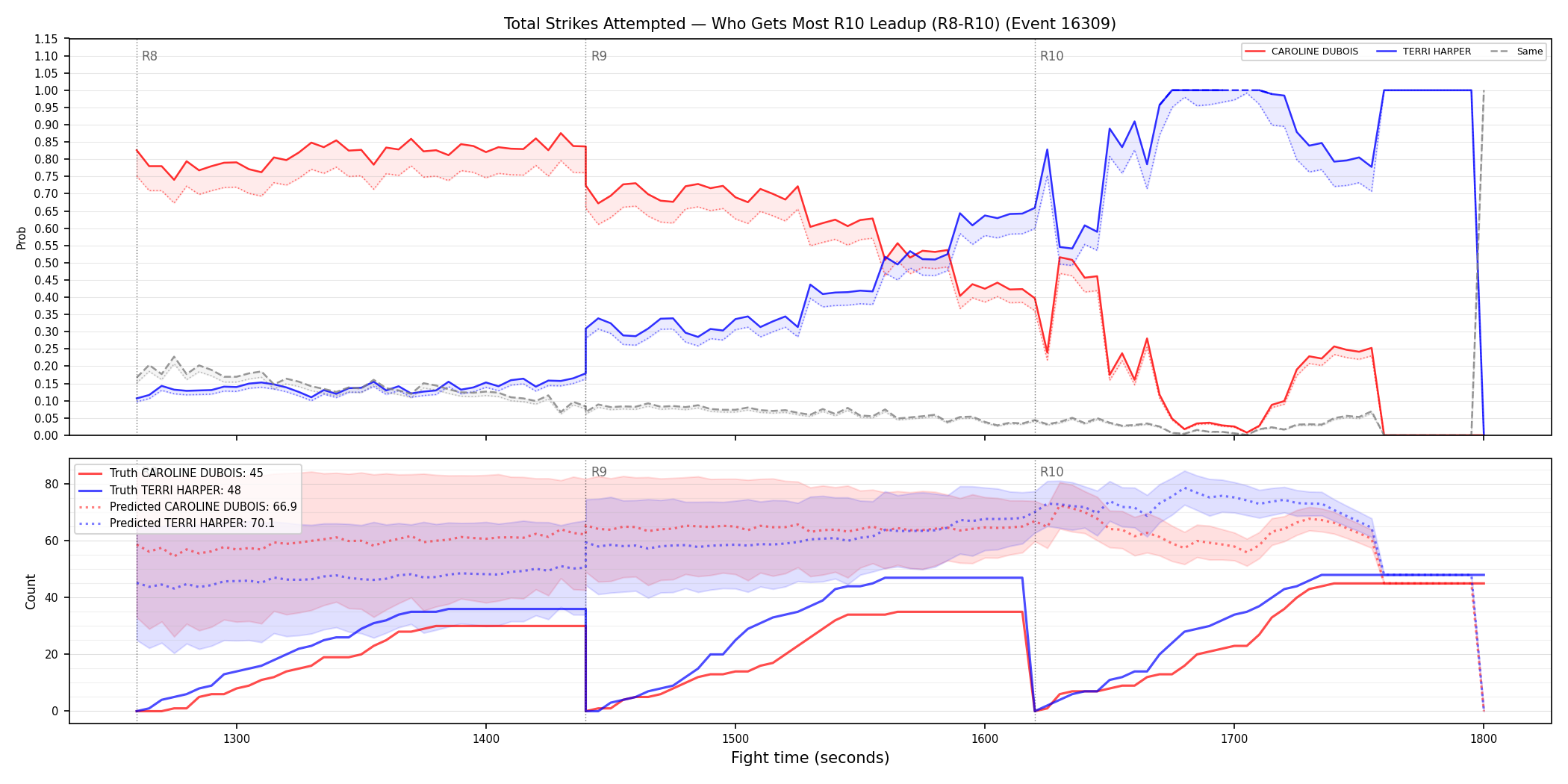 Round: Total Strikes Attempted — round 10 — leadup — Prod