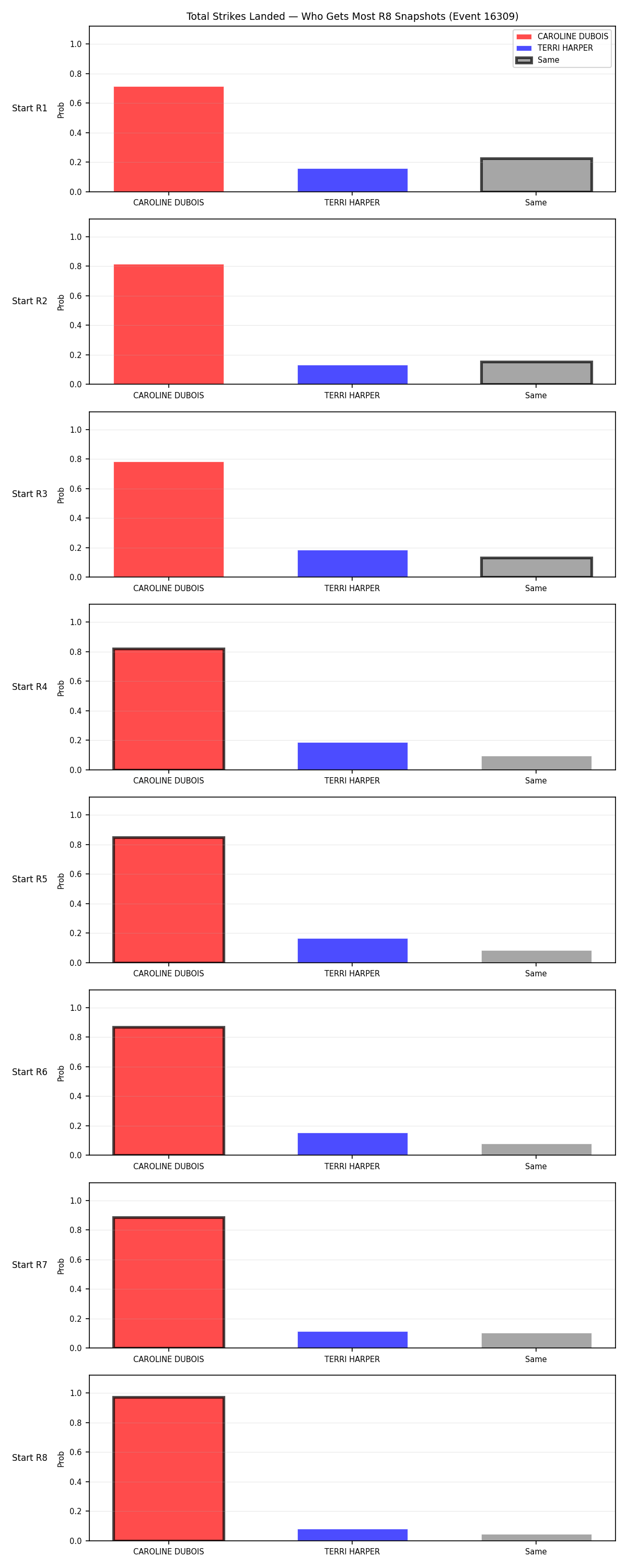 Round: Total Strikes Landed — round 8 — snapshots — Prod