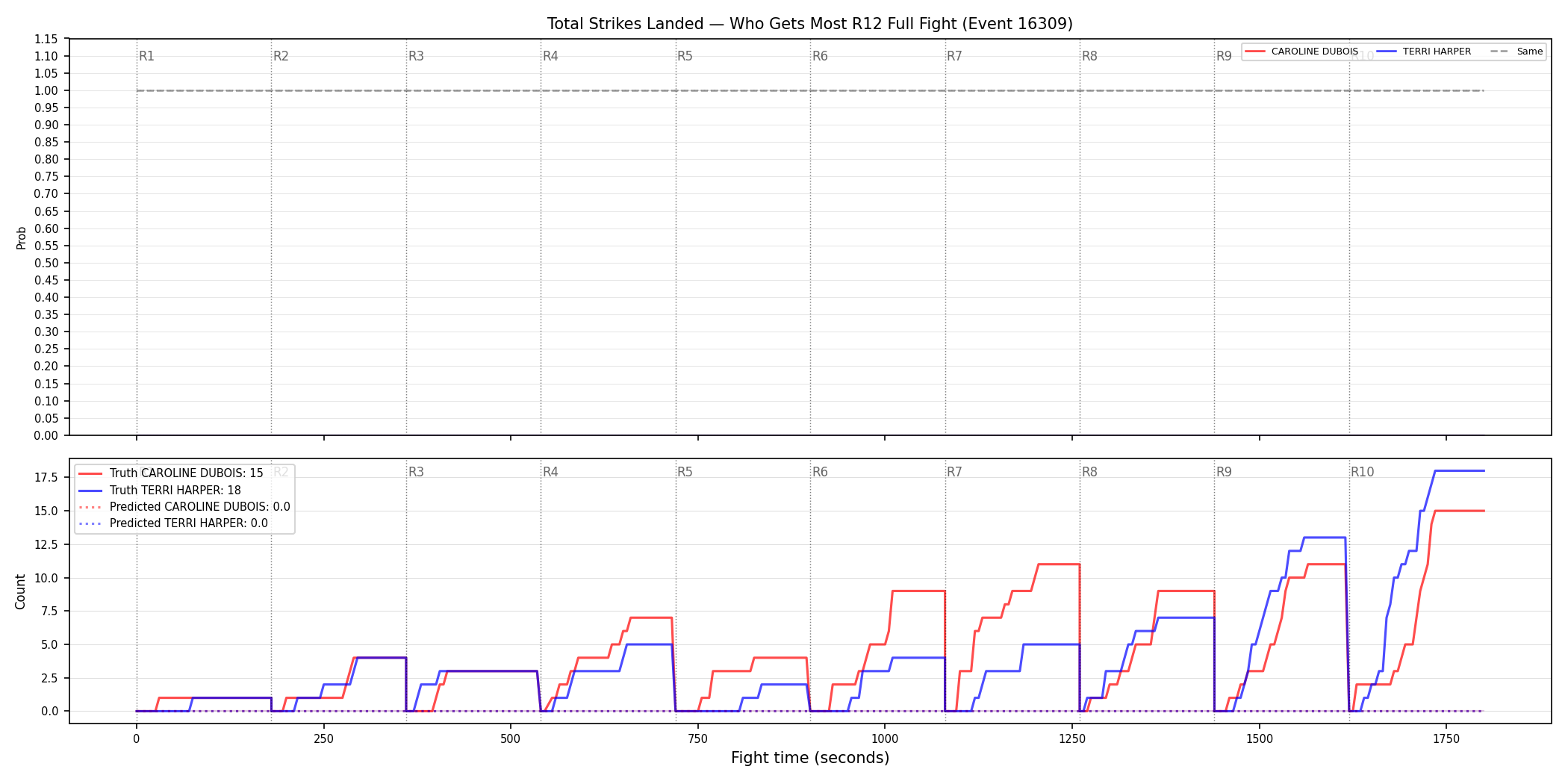Round: Total Strikes Landed — round 12 — fight view — Prod