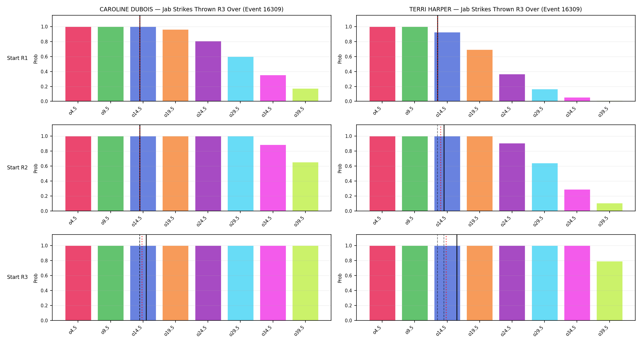 Round: Jab Strikes Thrown — round 3 — snapshots — Prod