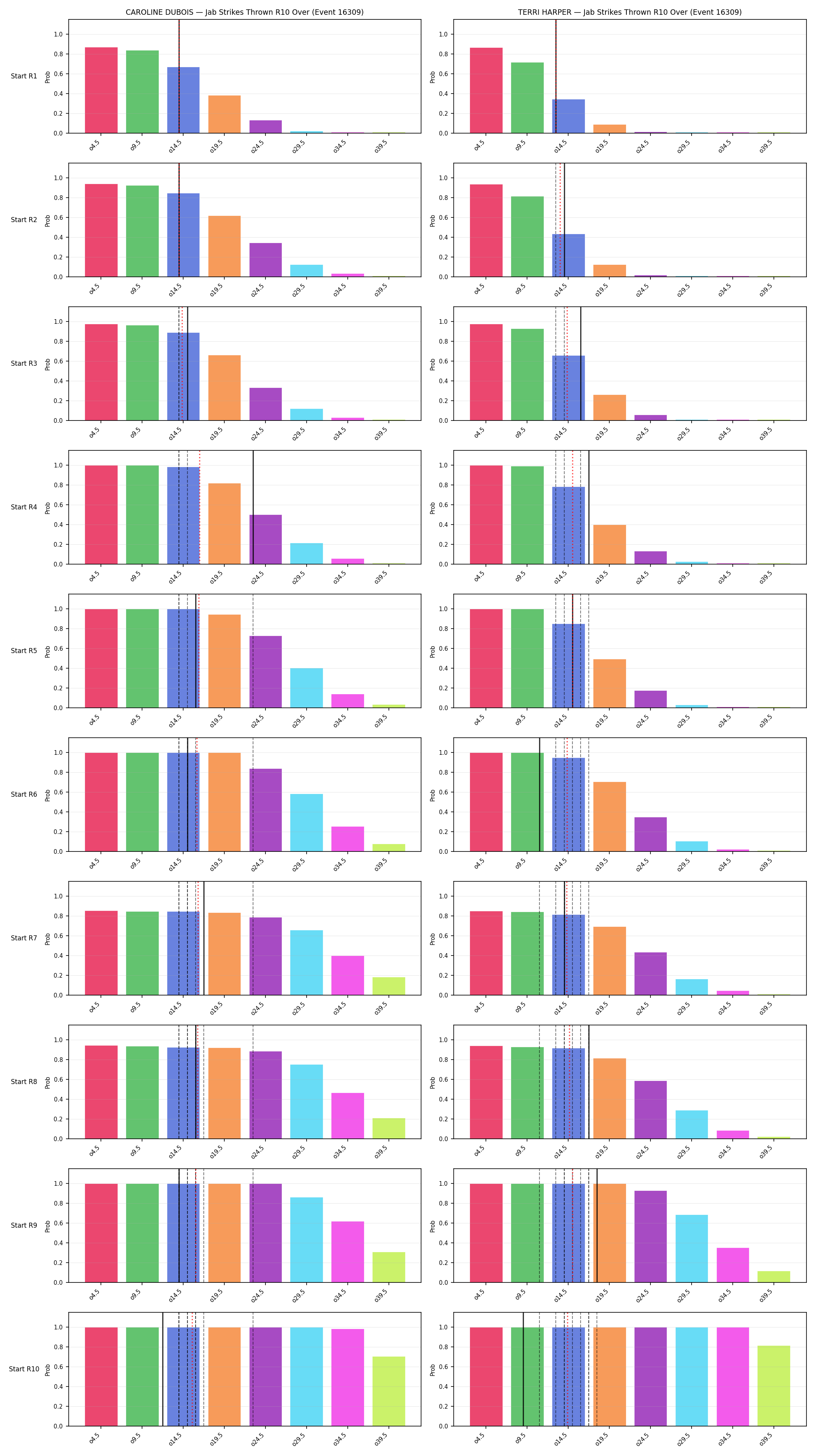 Round: Jab Strikes Thrown — round 10 — snapshots — Prod