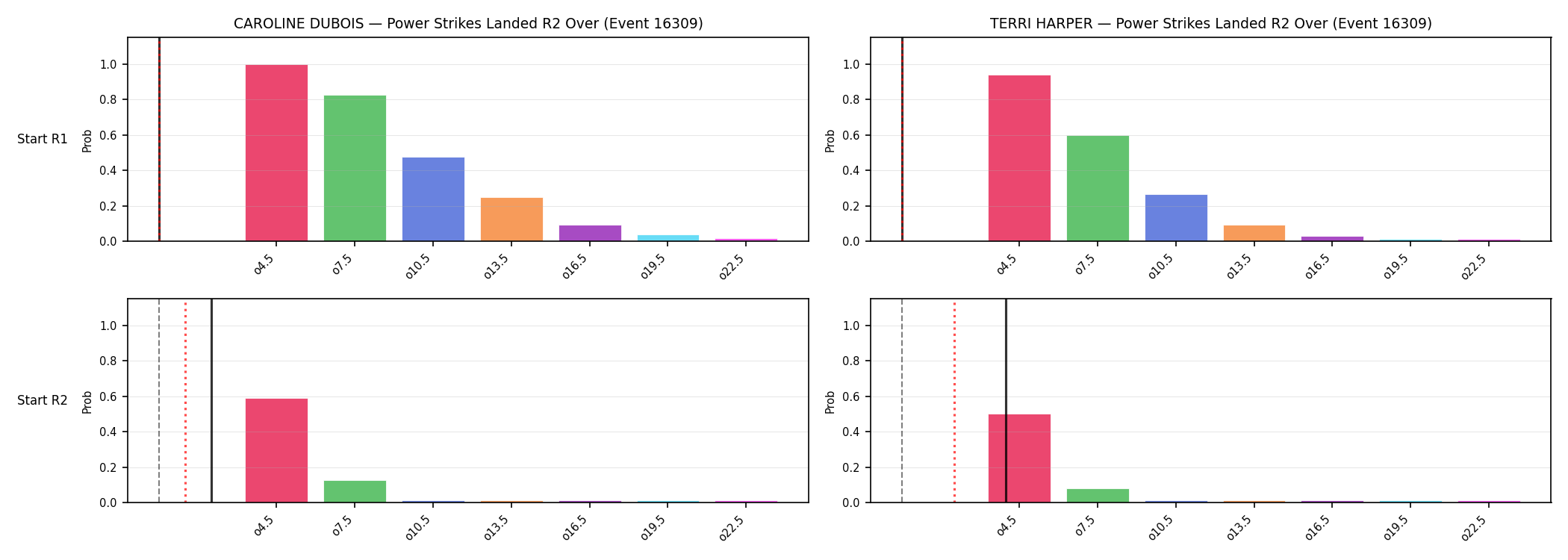 Round: Power Strikes Landed — round 2 — snapshots — Prod