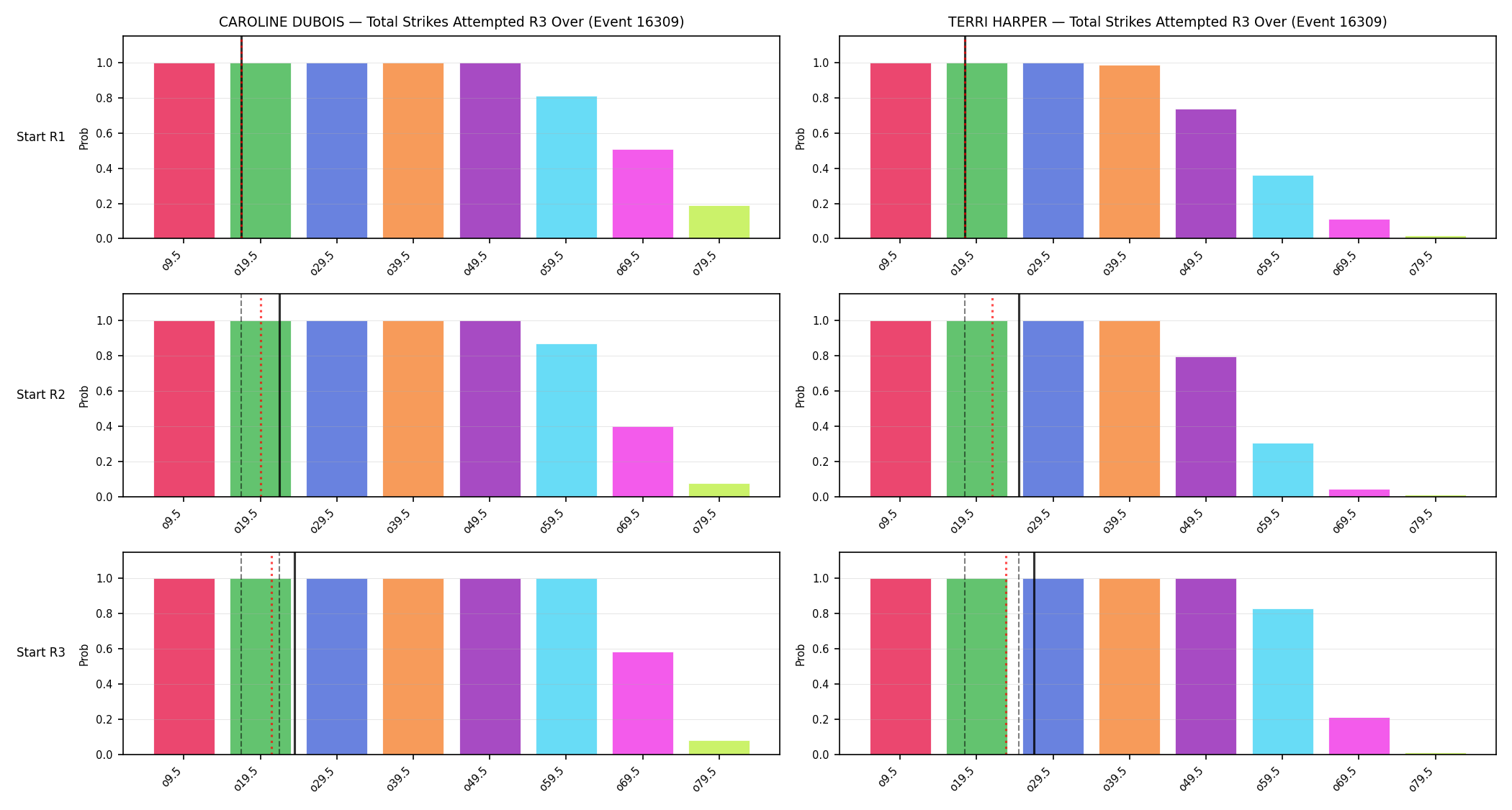 Round: Total Strikes Attempted — round 3 — snapshots — Prod