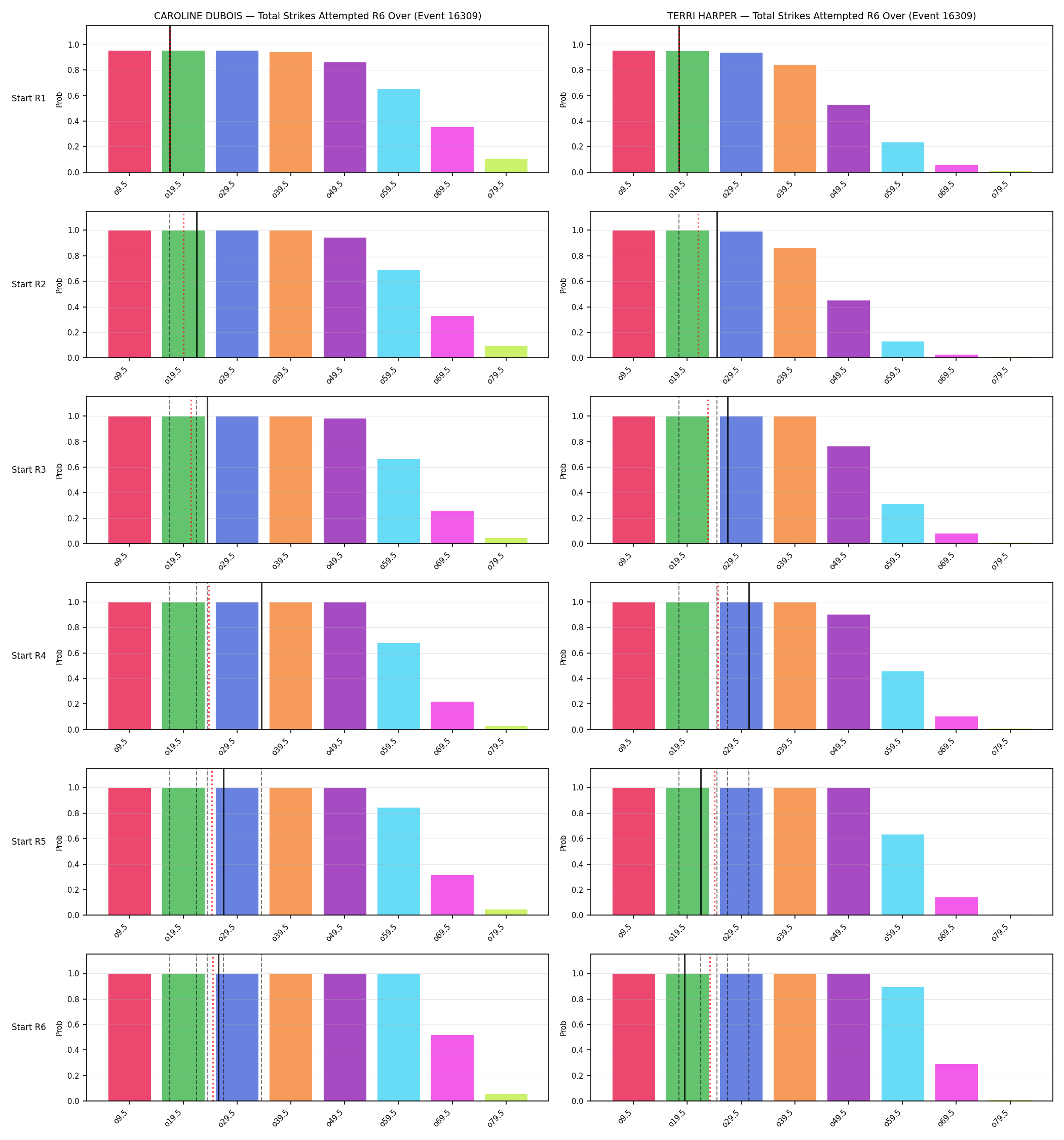 Round: Total Strikes Attempted — round 6 — snapshots — Prod