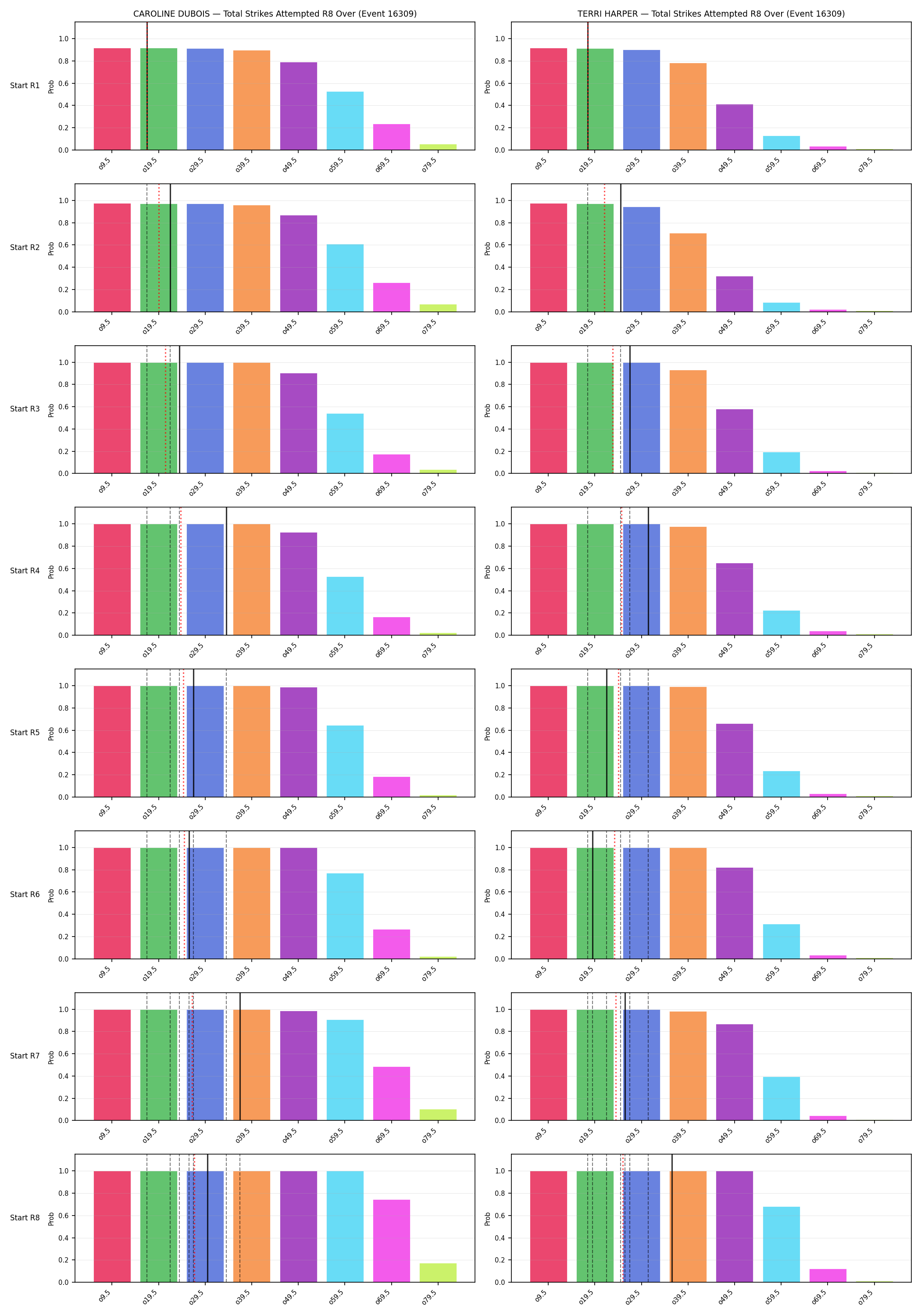 Round: Total Strikes Attempted — round 8 — snapshots — Prod