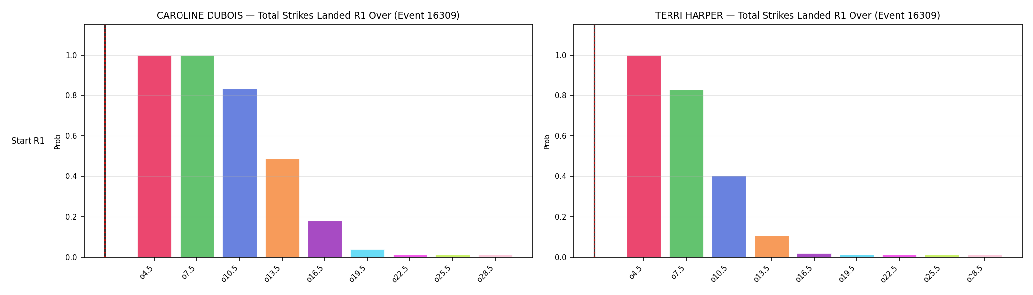 Round: Total Strikes Landed — round 1 — snapshots — Prod