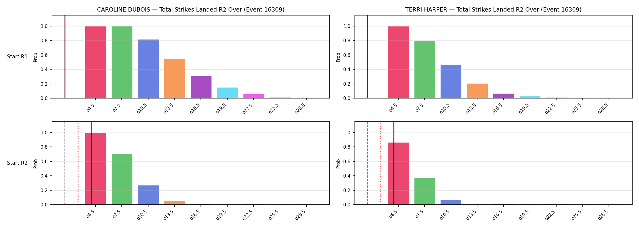 Round: Total Strikes Landed — round 2 — snapshots — Prod