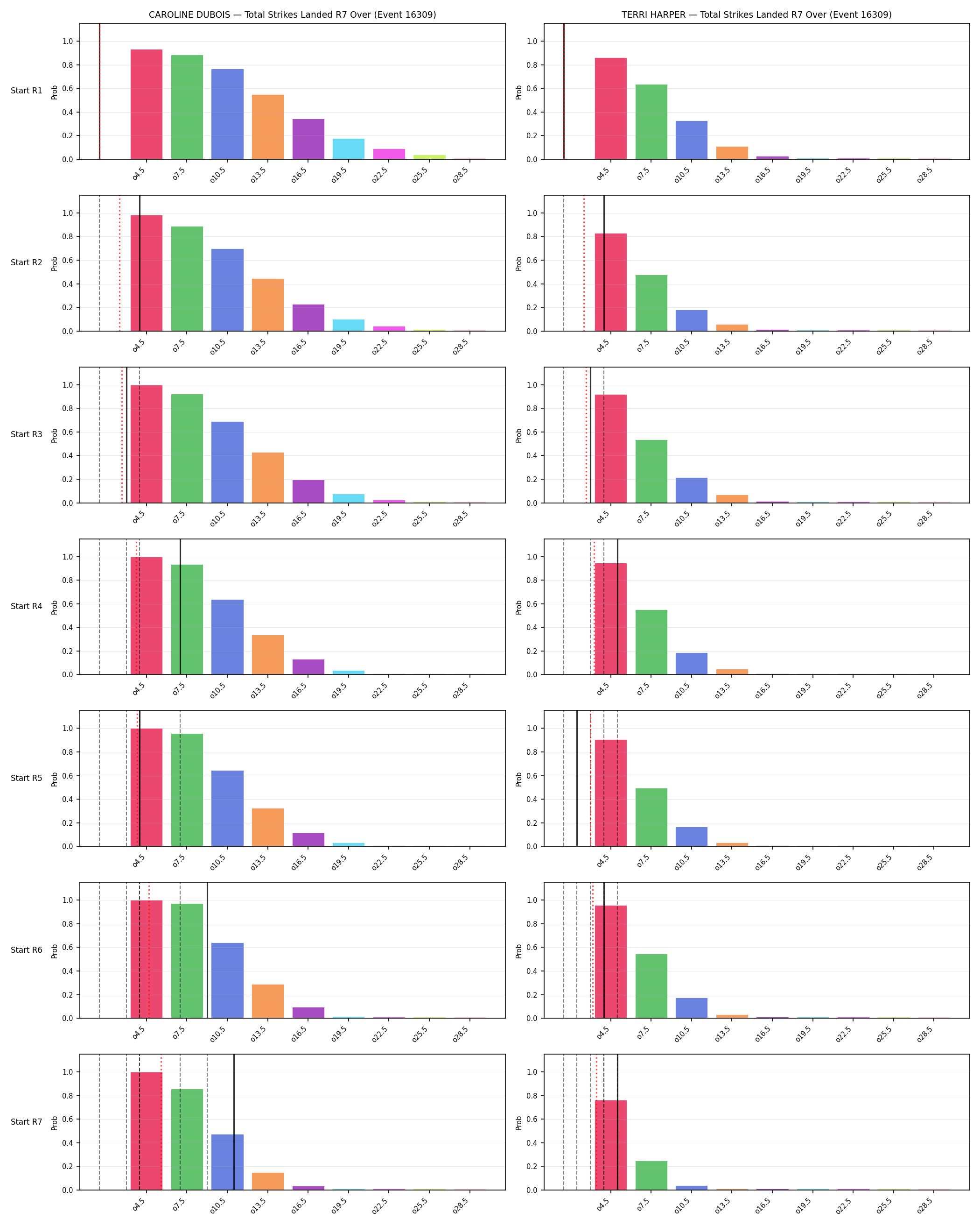 Round: Total Strikes Landed — round 7 — snapshots — Prod