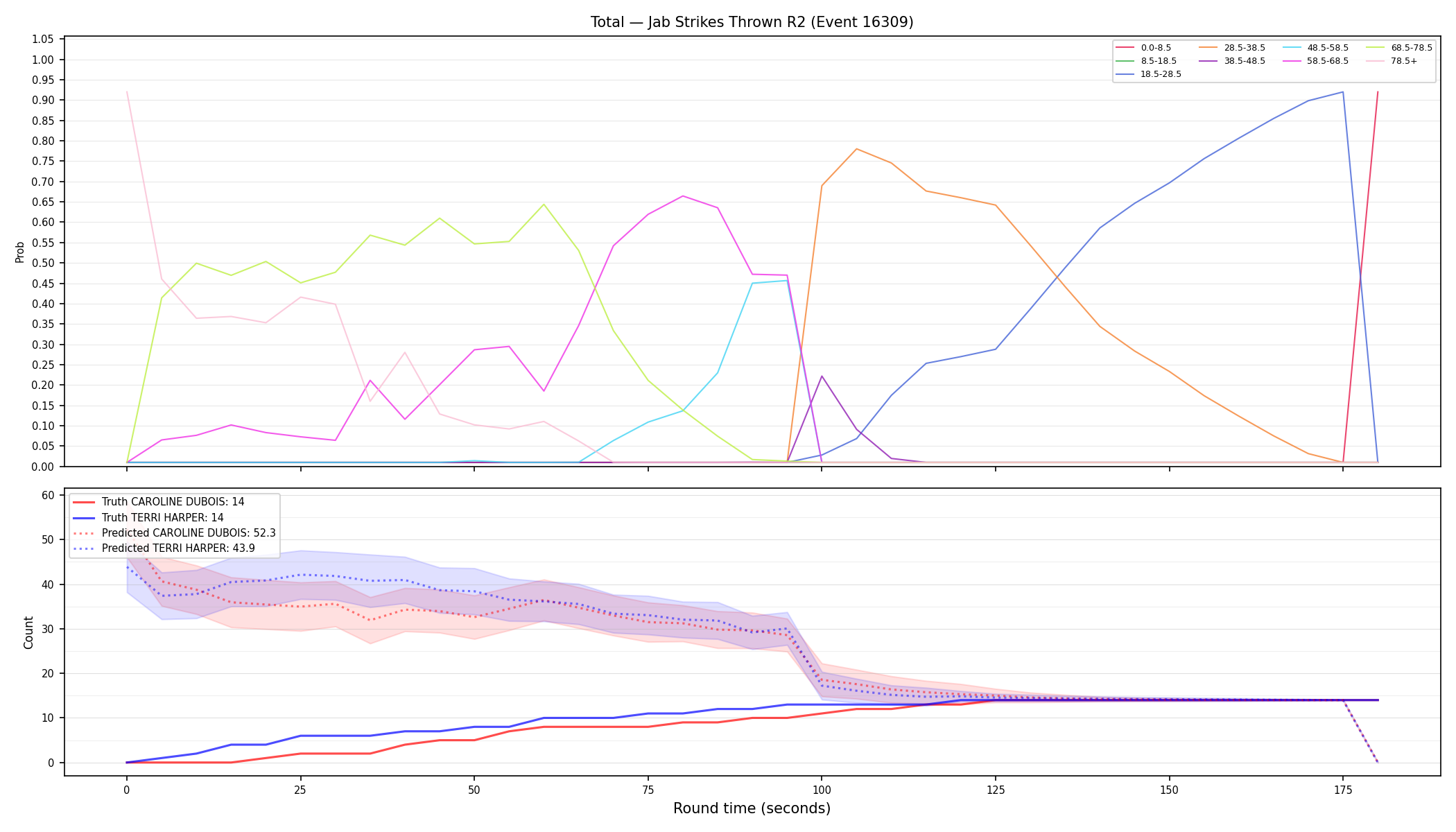 Stats/Round/Total Bins/Jab Strikes Thrown/Round 02/16309 Round 02 — Prod