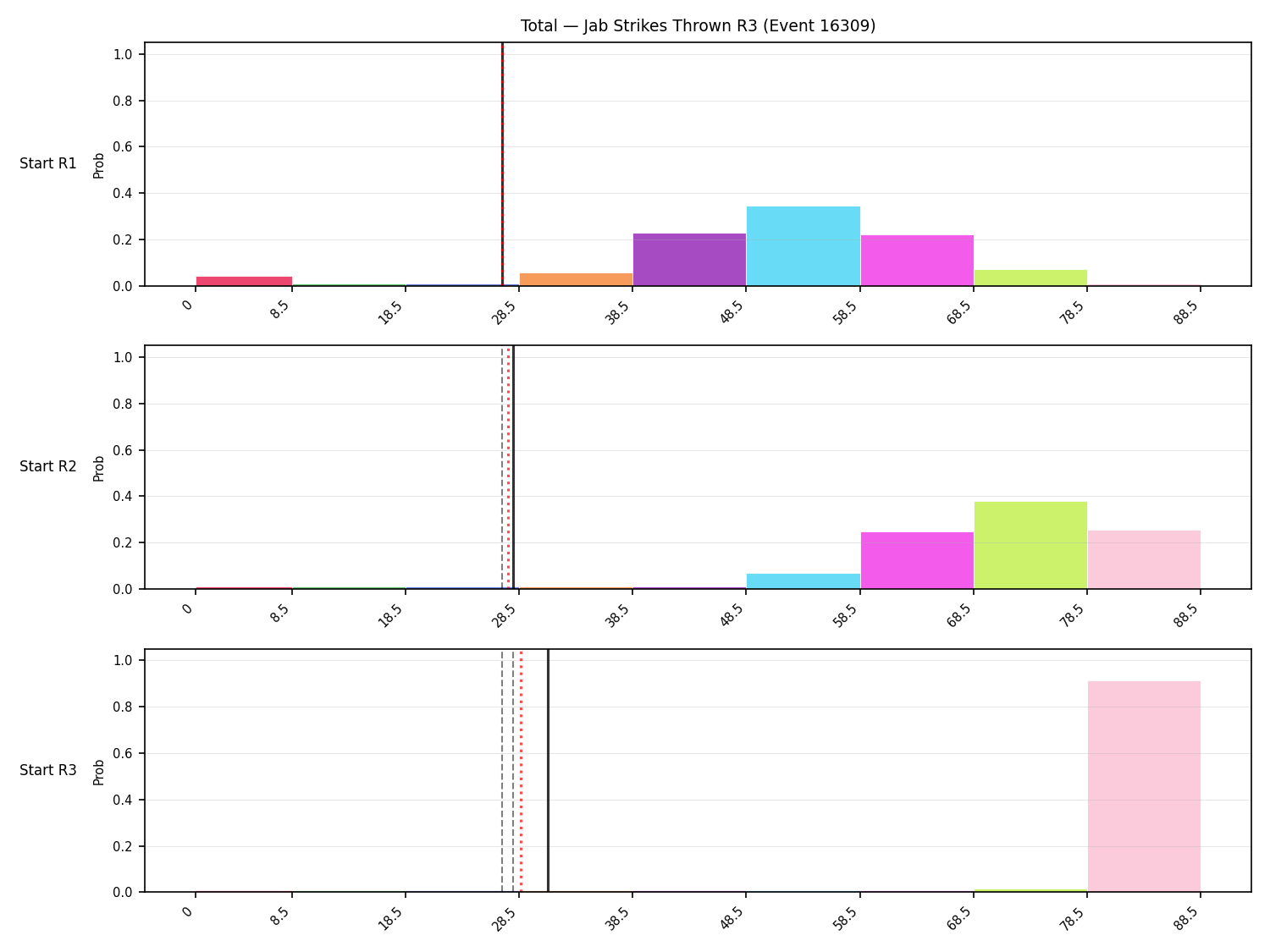 Stats/Round/Total Bins/Jab Strikes Thrown/Round 03/16309 Round 03 Snapshots — Prod