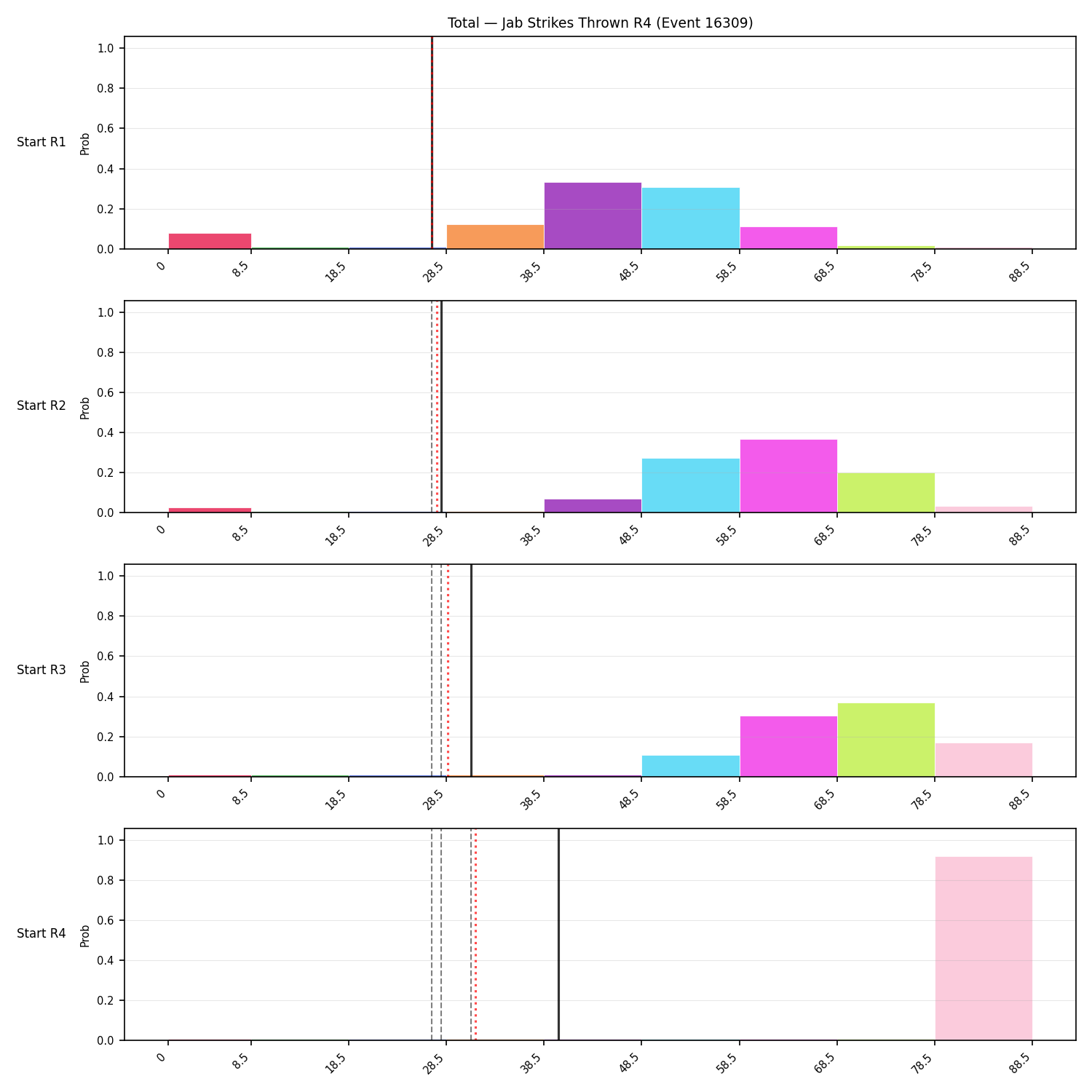Stats/Round/Total Bins/Jab Strikes Thrown/Round 04/16309 Round 04 Snapshots — Prod