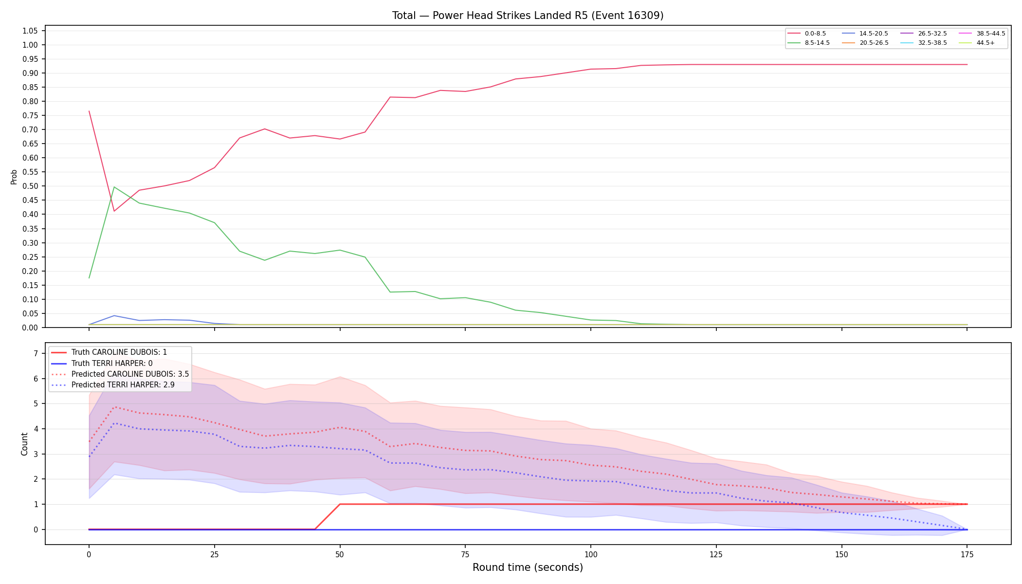 Stats/Round/Total Bins/Power Head Strikes Landed/Round 05/16309 Round 05 — Prod