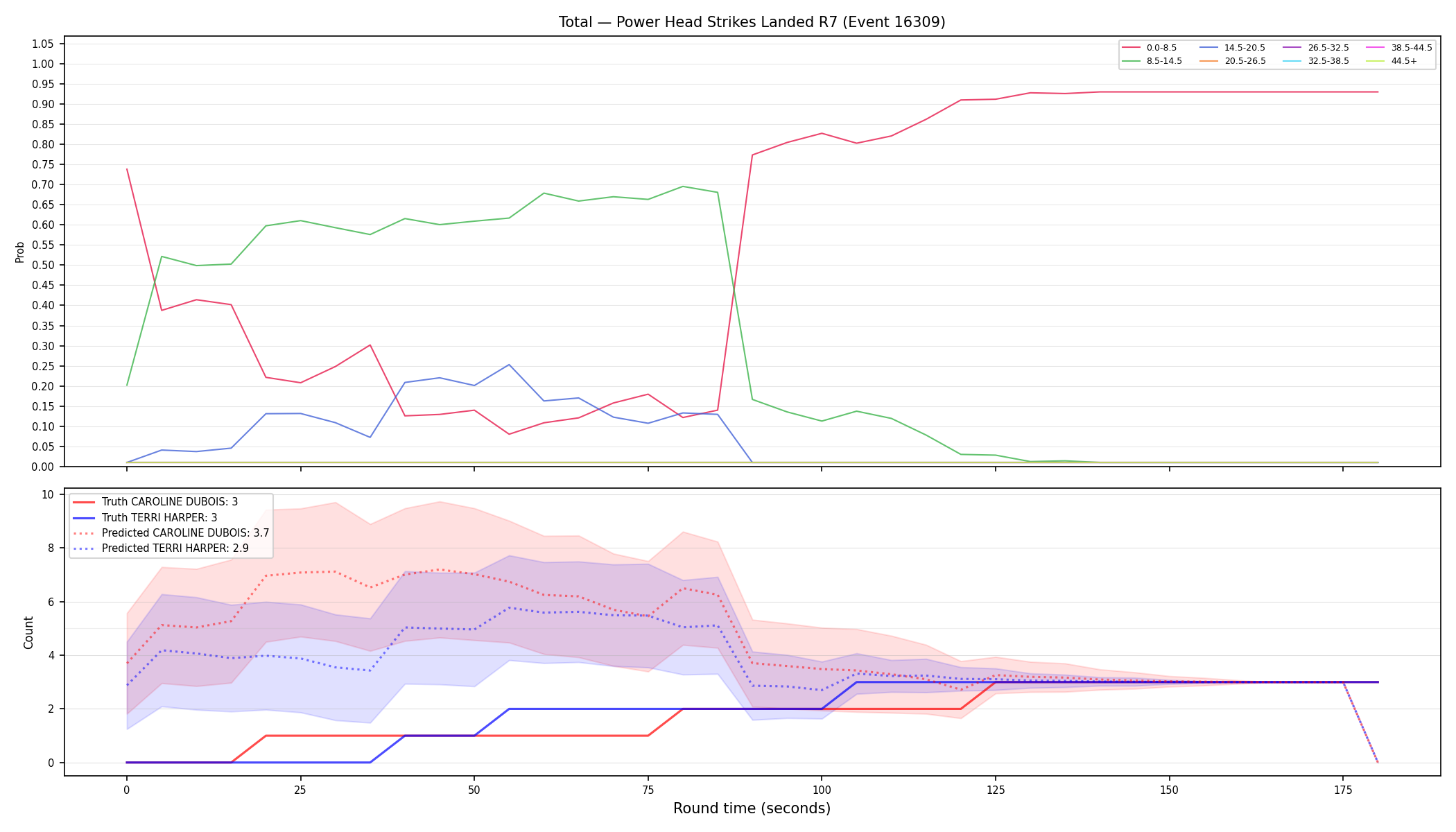 Stats/Round/Total Bins/Power Head Strikes Landed/Round 07/16309 Round 07 — Prod