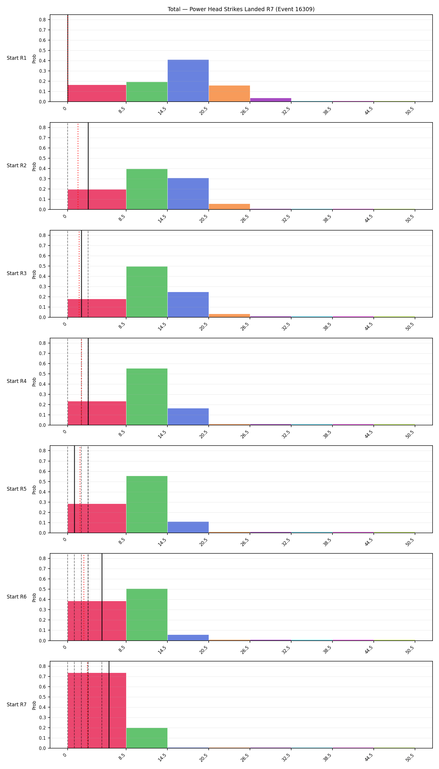 Stats/Round/Total Bins/Power Head Strikes Landed/Round 07/16309 Round 07 Snapshots — Prod