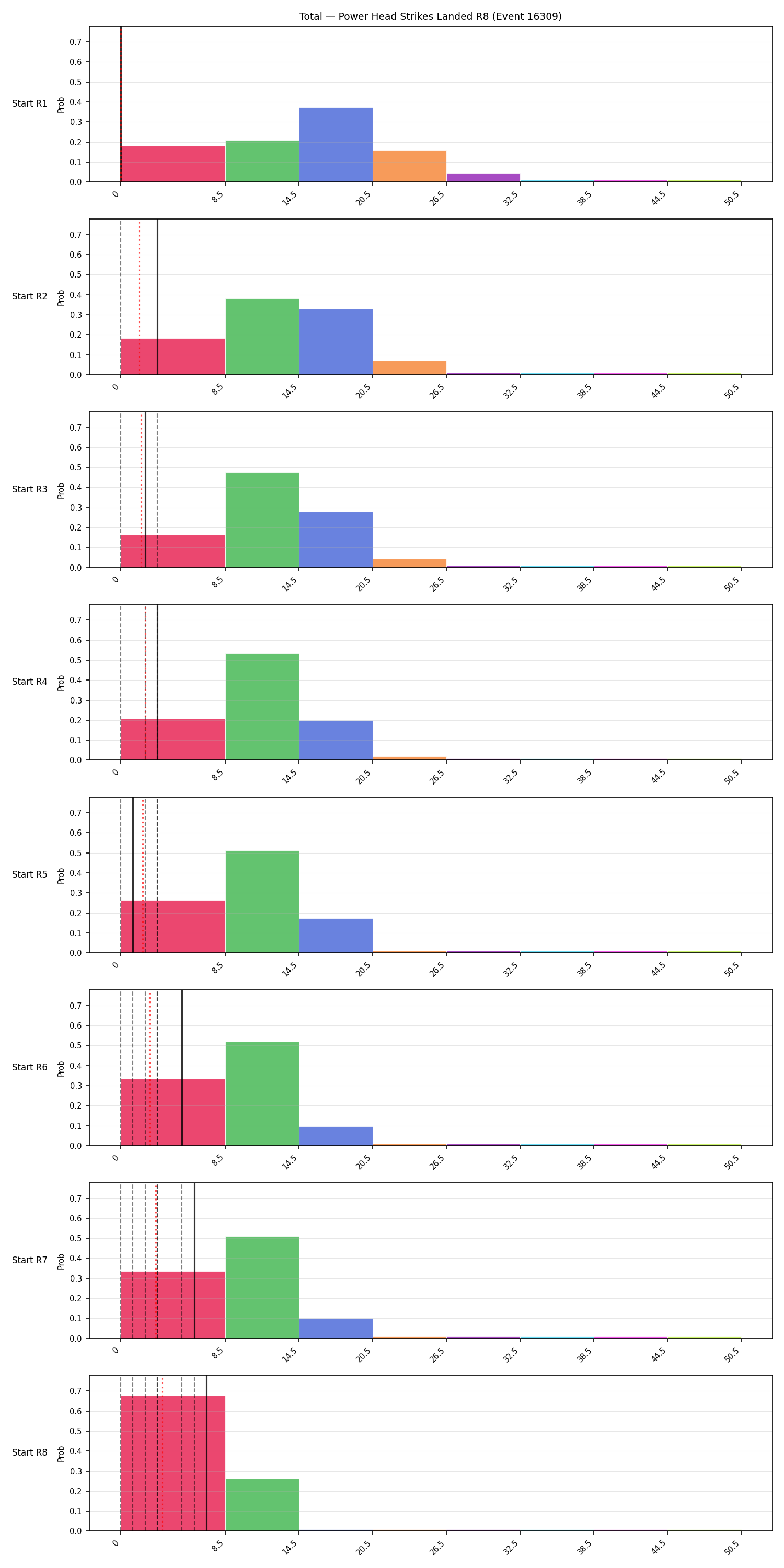 Stats/Round/Total Bins/Power Head Strikes Landed/Round 08/16309 Round 08 Snapshots — Prod