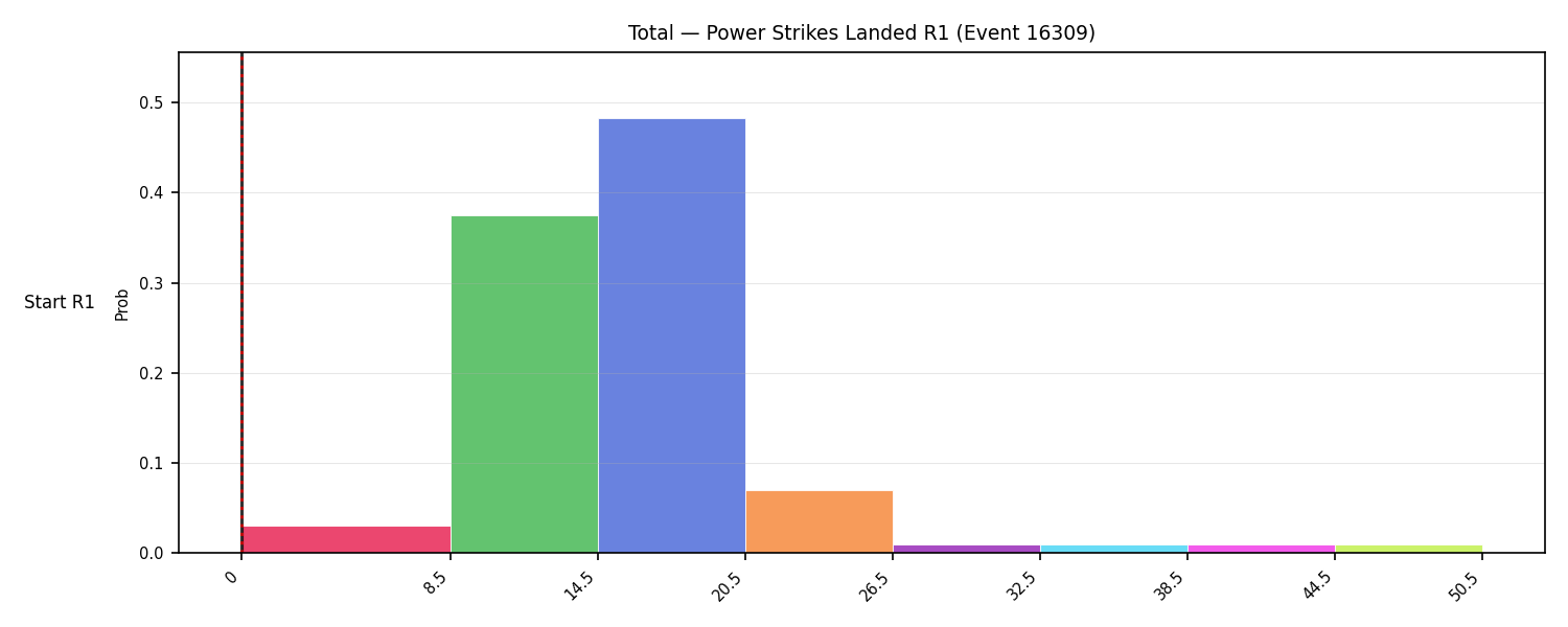 Stats/Round/Total Bins/Power Strikes Landed/Round 01/16309 Round 01 Snapshots — Prod