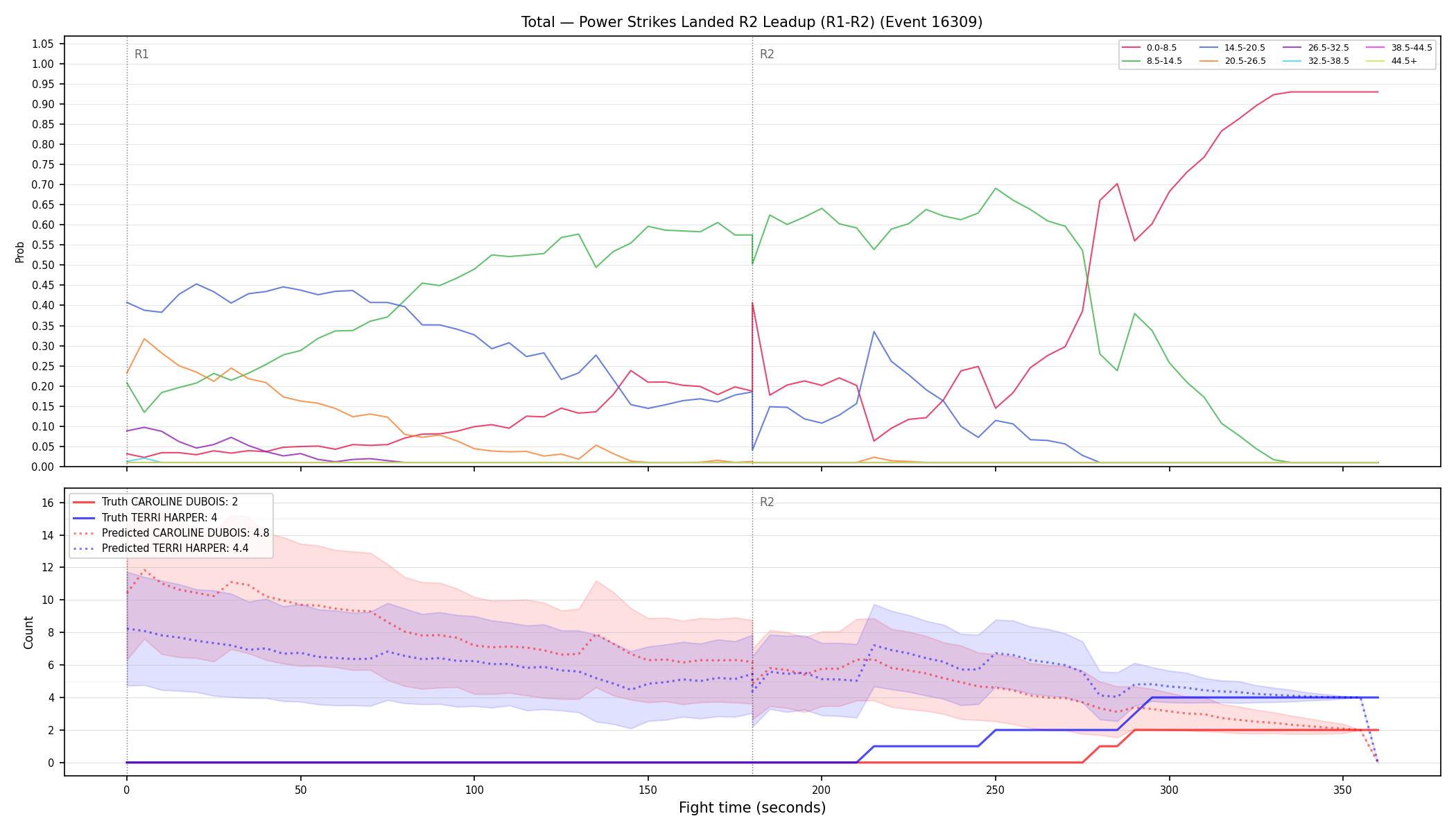 Stats/Round/Total Bins/Power Strikes Landed/Round 02/16309 Round 02 Leadup — Prod