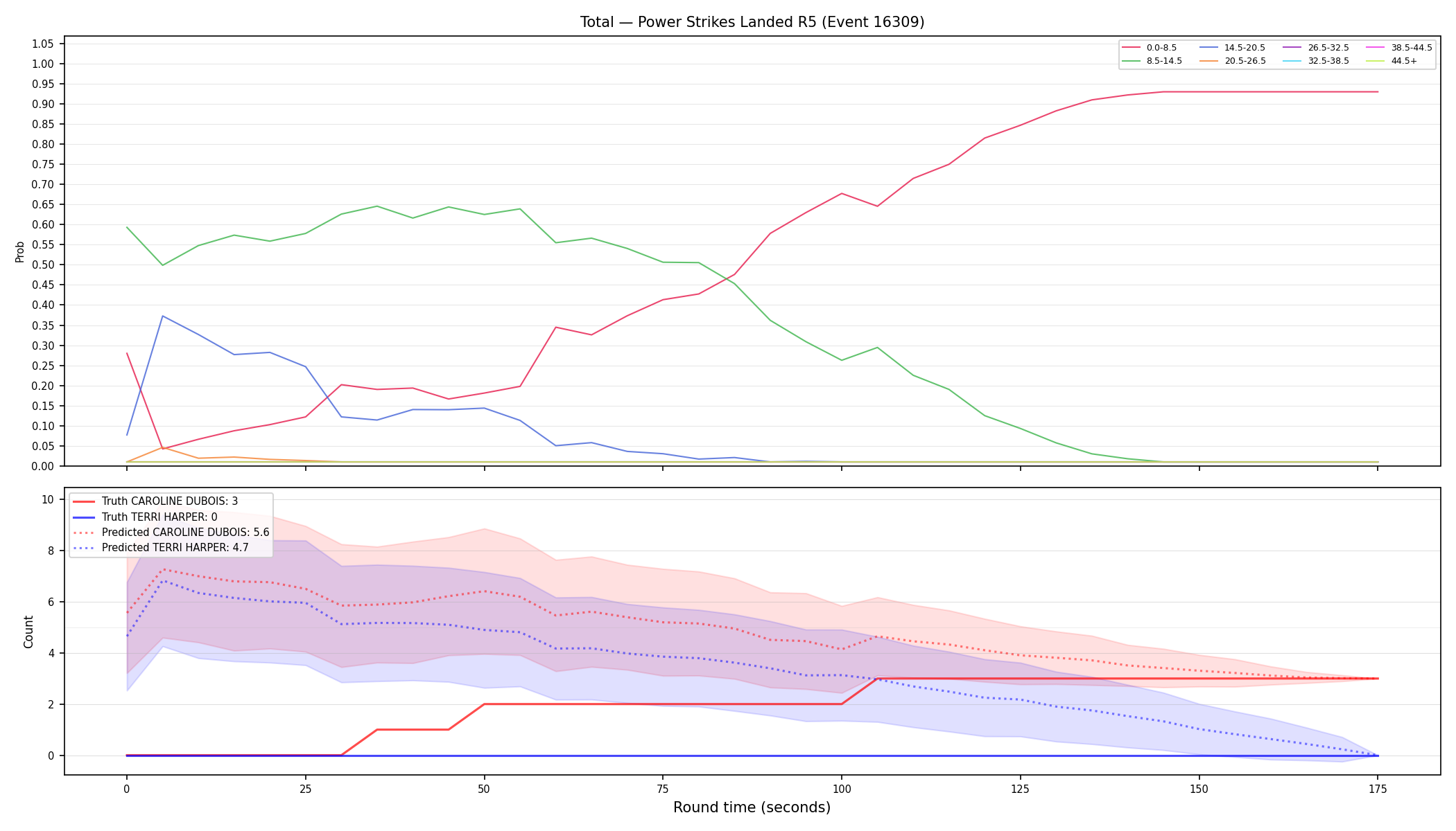 Stats/Round/Total Bins/Power Strikes Landed/Round 05/16309 Round 05 — Prod