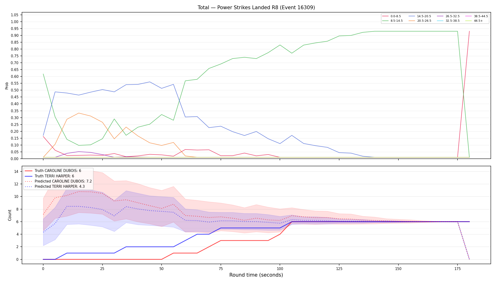 Stats/Round/Total Bins/Power Strikes Landed/Round 08/16309 Round 08 — Prod
