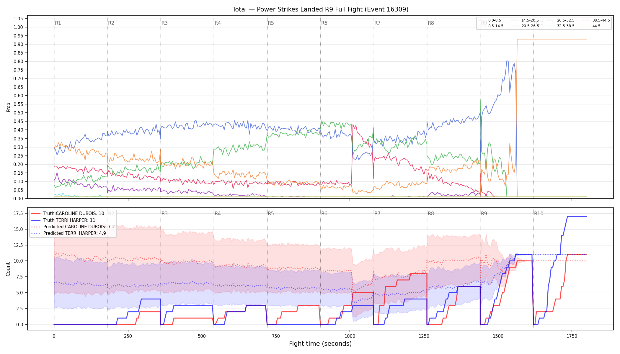 Stats/Round/Total Bins/Power Strikes Landed/Round 09/16309 Round 09 Fight — Prod