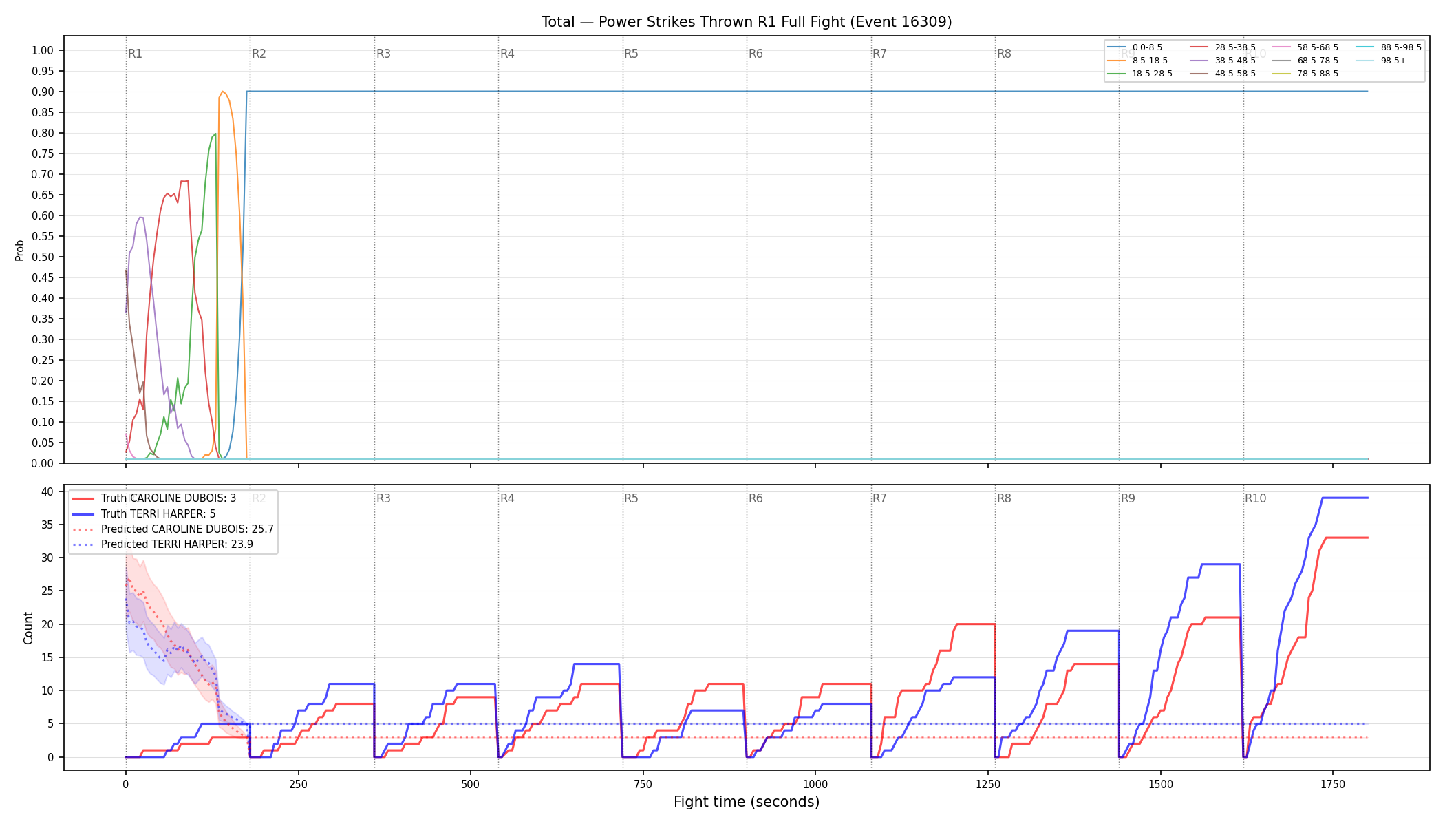 Stats/Round/Total Bins/Power Strikes Thrown/Round 01/16309 Round 01 Fight — Prod