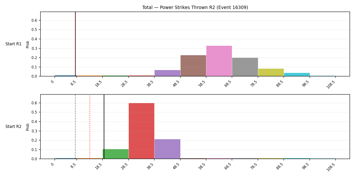 Stats/Round/Total Bins/Power Strikes Thrown/Round 02/16309 Round 02 Snapshots — Prod