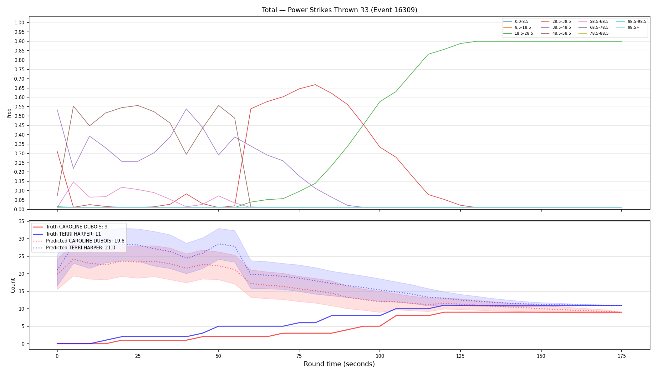 Stats/Round/Total Bins/Power Strikes Thrown/Round 03/16309 Round 03 — Prod