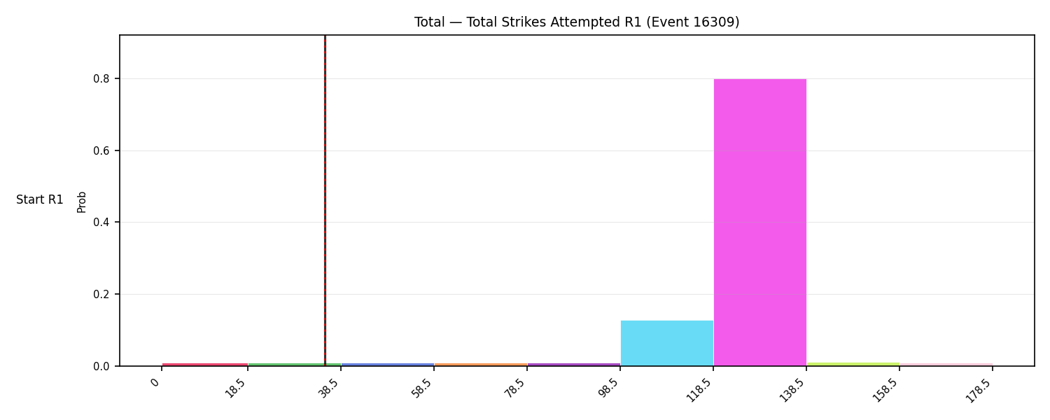 Stats/Round/Total Bins/Total Strikes Attempted/Round 01/16309 Round 01 Snapshots — Prod