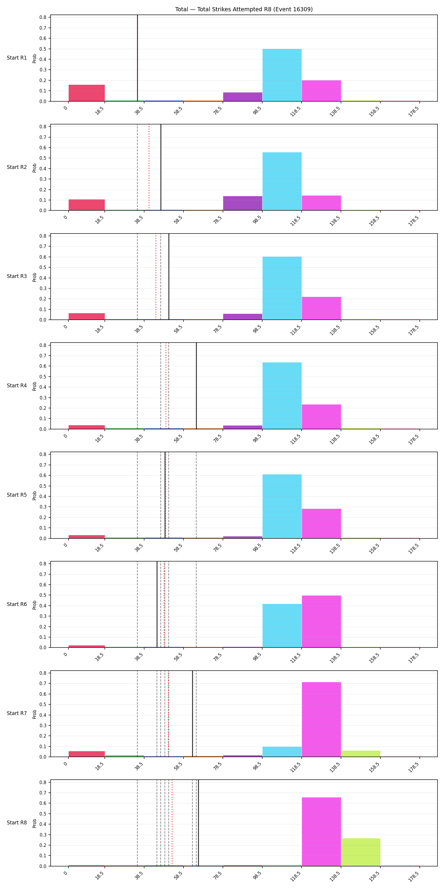 Stats/Round/Total Bins/Total Strikes Attempted/Round 08/16309 Round 08 Snapshots — Prod