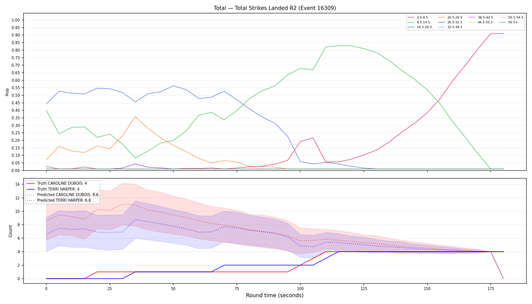 Stats/Round/Total Bins/Total Strikes Landed/Round 02/16309 Round 02 — Prod