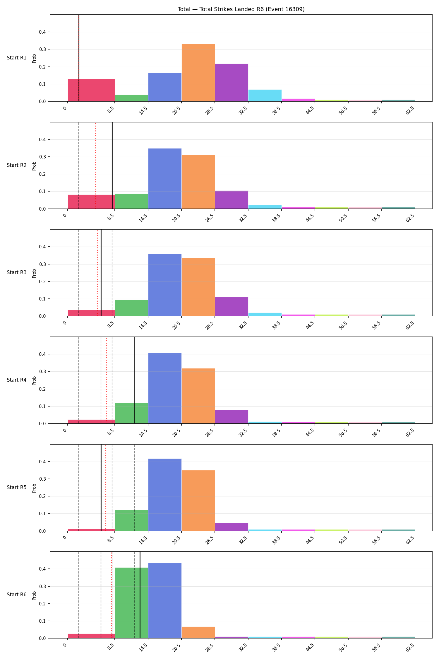 Stats/Round/Total Bins/Total Strikes Landed/Round 06/16309 Round 06 Snapshots — Prod