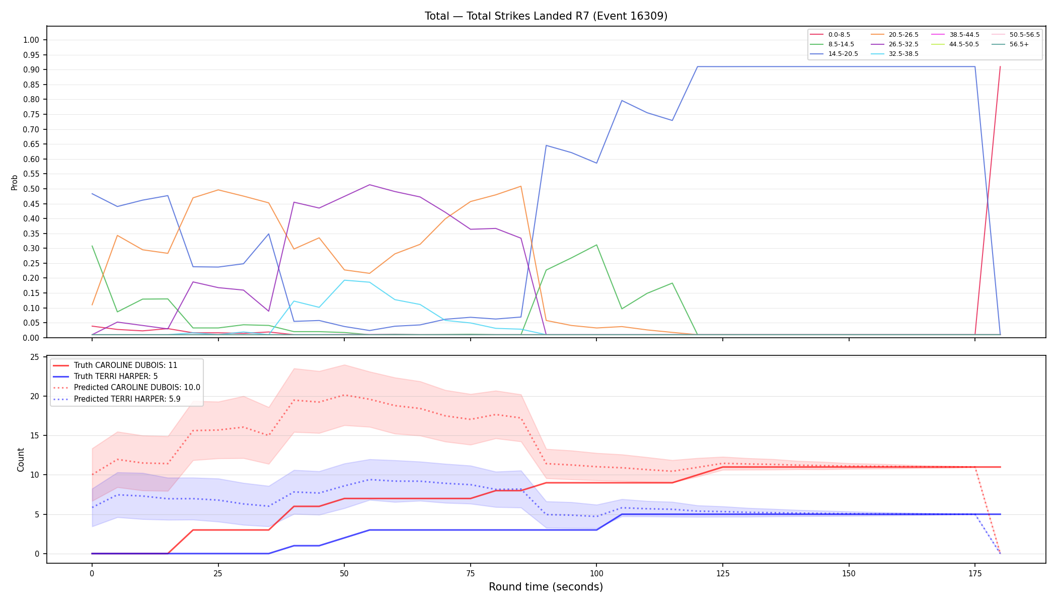 Stats/Round/Total Bins/Total Strikes Landed/Round 07/16309 Round 07 — Prod