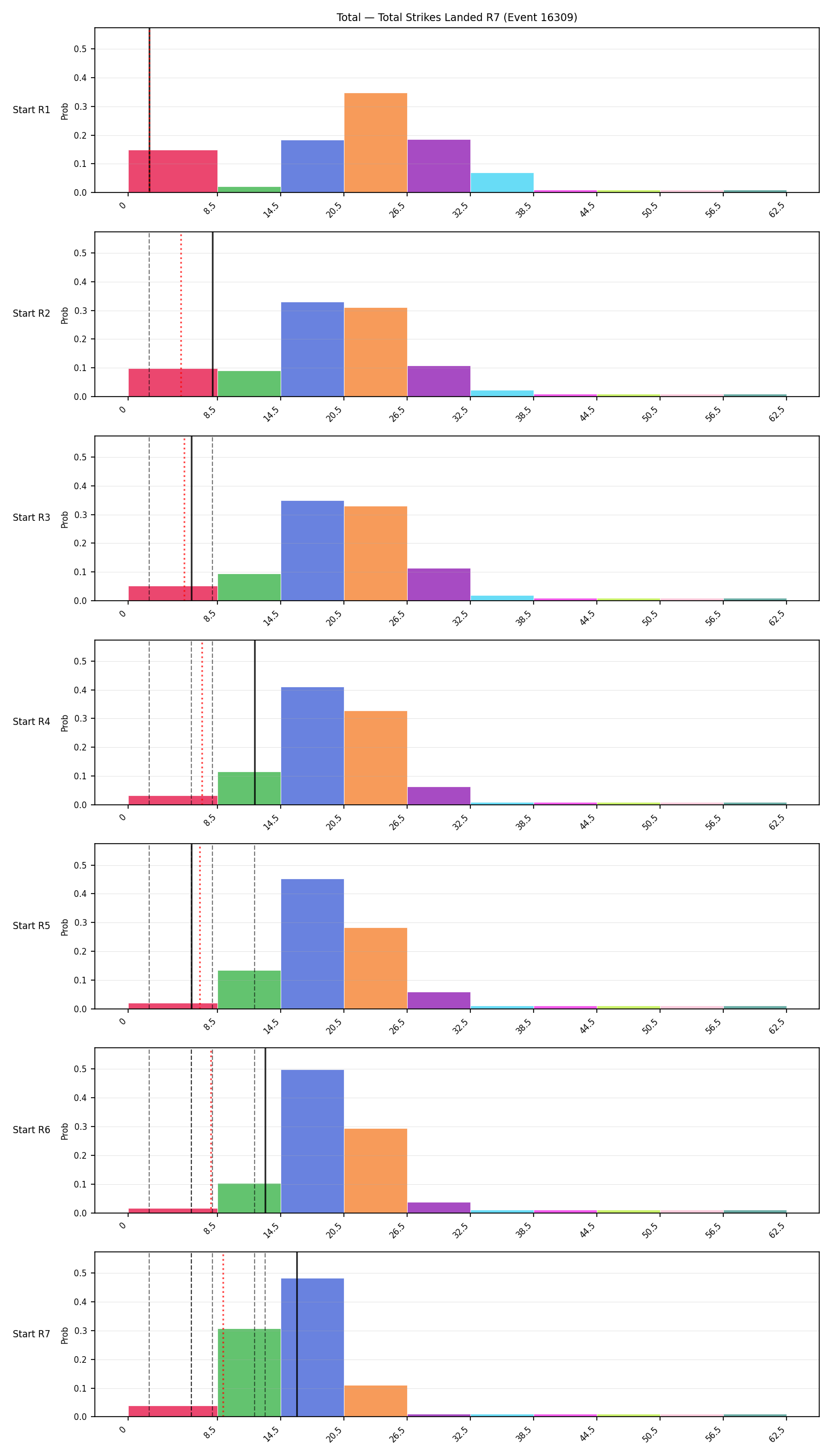 Stats/Round/Total Bins/Total Strikes Landed/Round 07/16309 Round 07 Snapshots — Prod