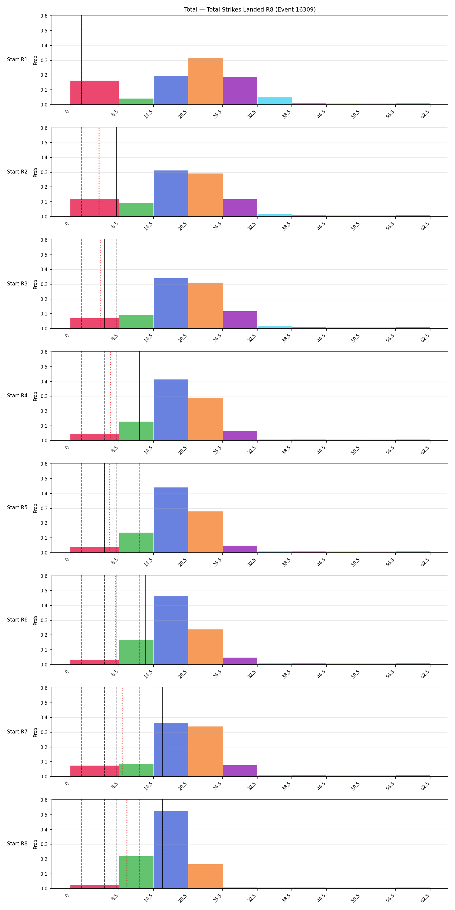 Stats/Round/Total Bins/Total Strikes Landed/Round 08/16309 Round 08 Snapshots — Prod