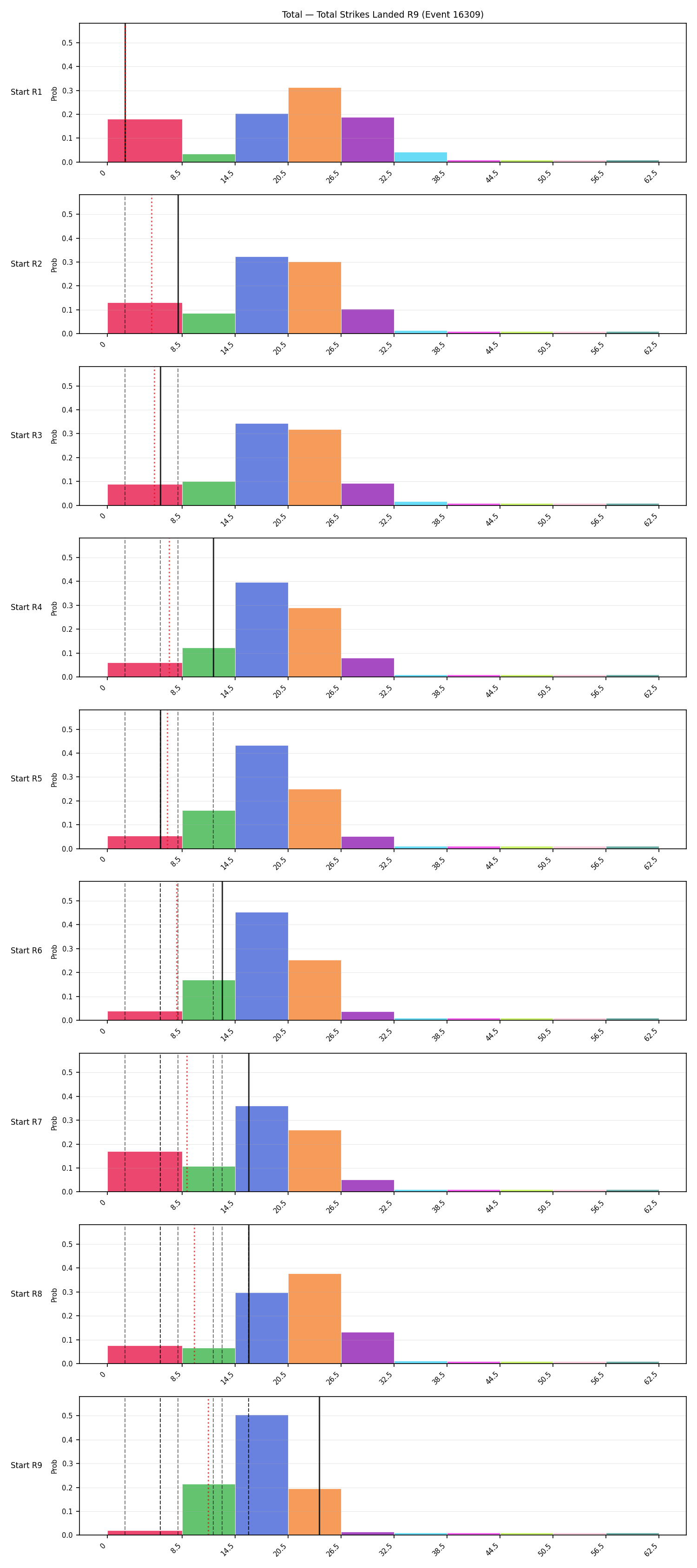 Stats/Round/Total Bins/Total Strikes Landed/Round 09/16309 Round 09 Snapshots — Prod