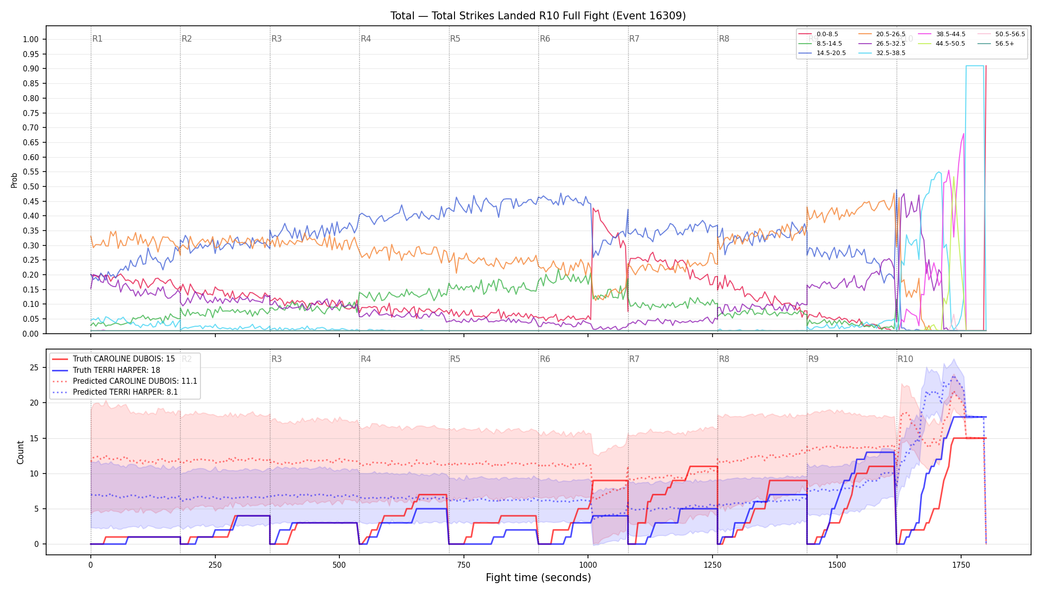 Stats/Round/Total Bins/Total Strikes Landed/Round 10/16309 Round 10 Fight — Prod