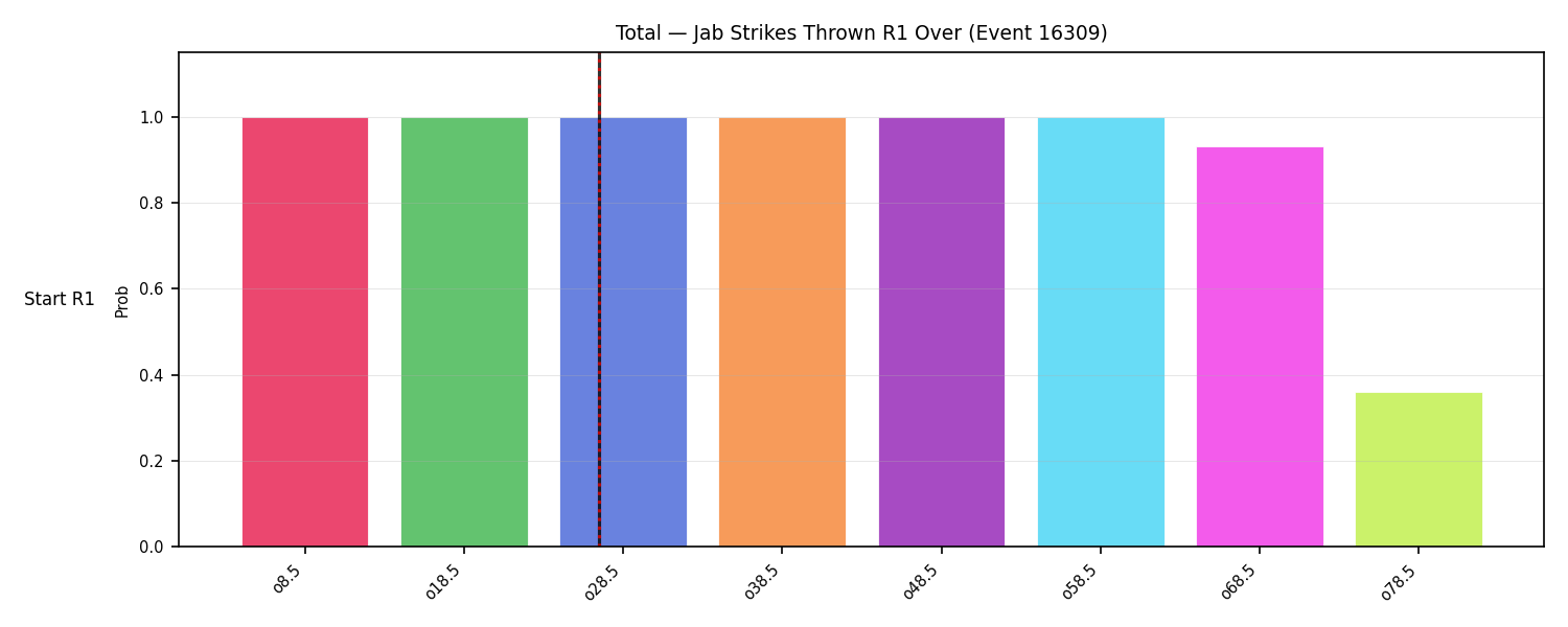 Stats/Round/Total Overs/Jab Strikes Thrown/Round 01/16309 Round 01 Over Snapshots — Prod