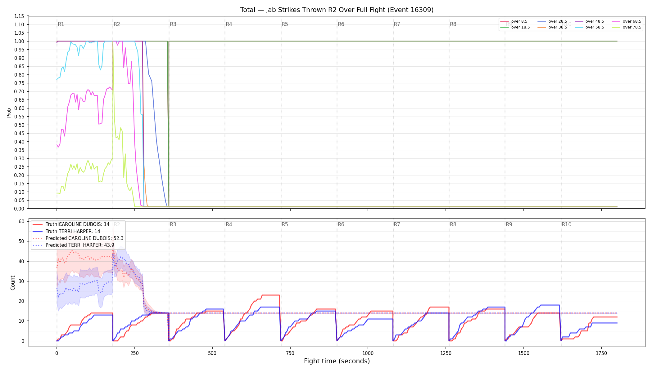 Stats/Round/Total Overs/Jab Strikes Thrown/Round 02/16309 Round 02 Over Fight — Prod
