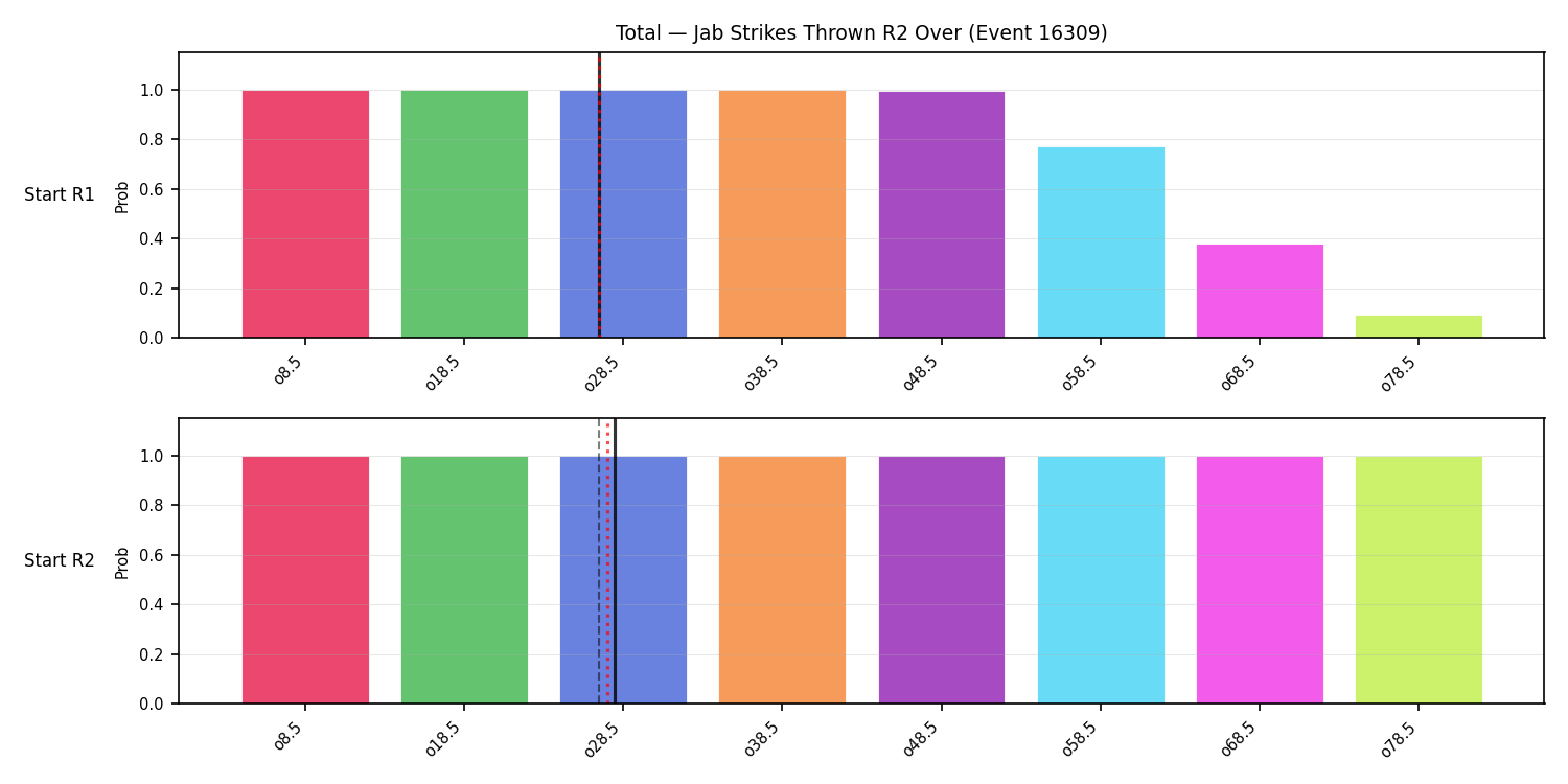Stats/Round/Total Overs/Jab Strikes Thrown/Round 02/16309 Round 02 Over Snapshots — Prod