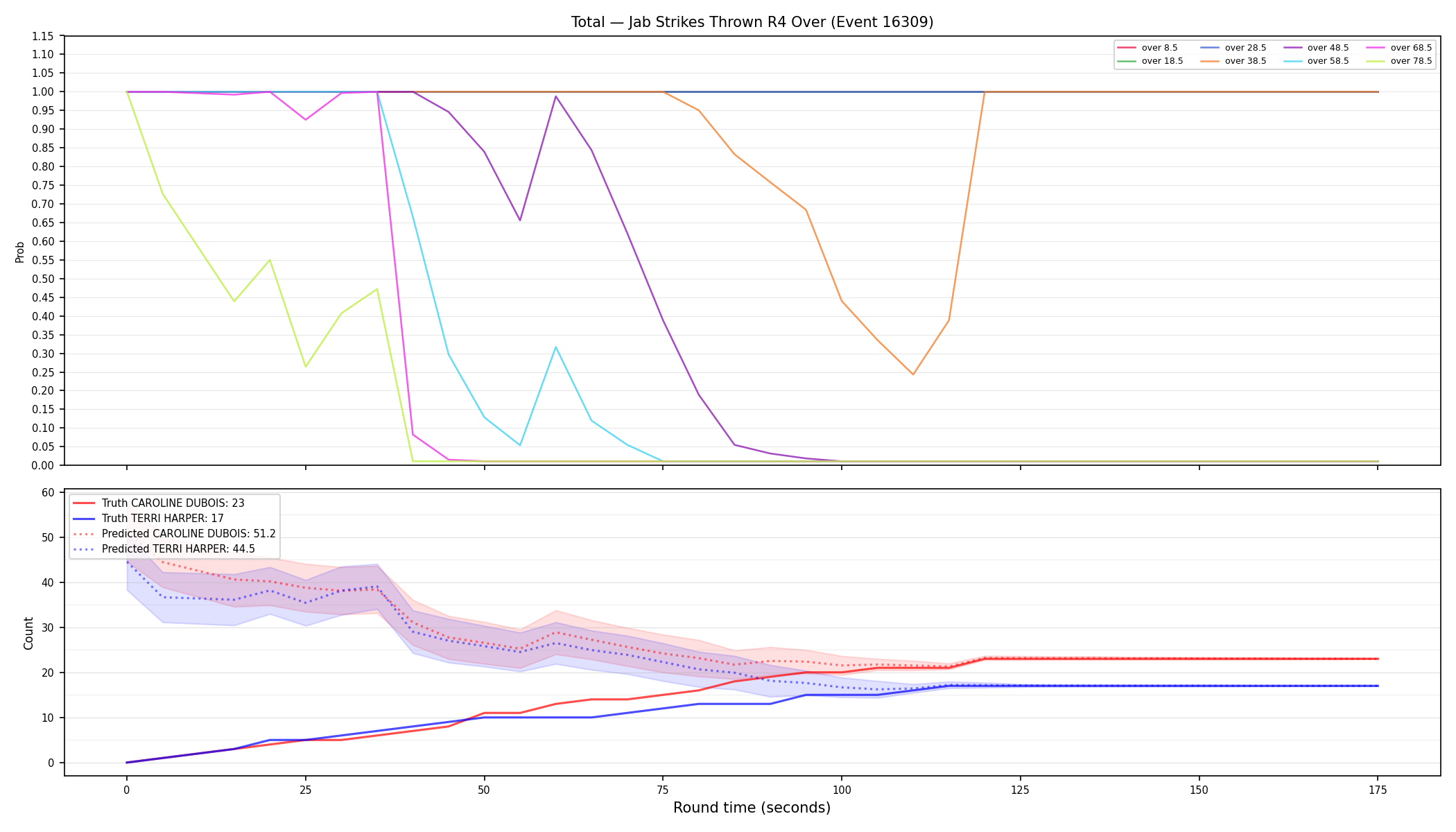 Stats/Round/Total Overs/Jab Strikes Thrown/Round 04/16309 Round 04 Over — Prod