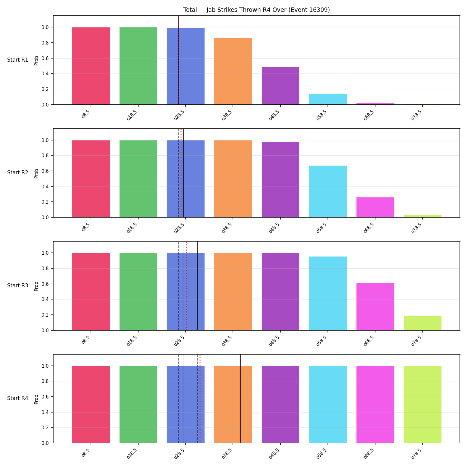 Stats/Round/Total Overs/Jab Strikes Thrown/Round 04/16309 Round 04 Over Snapshots — Prod