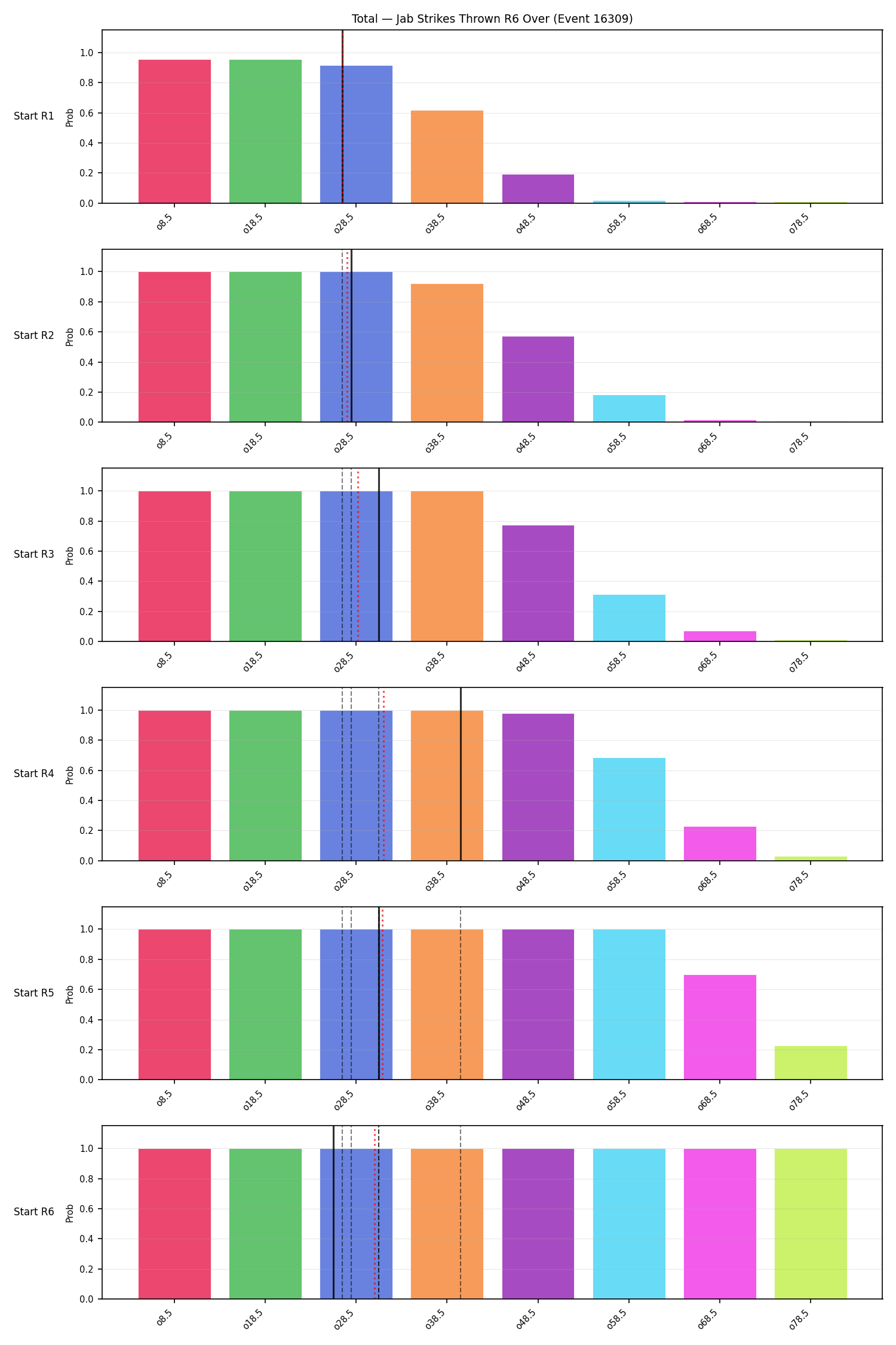 Stats/Round/Total Overs/Jab Strikes Thrown/Round 06/16309 Round 06 Over Snapshots — Prod