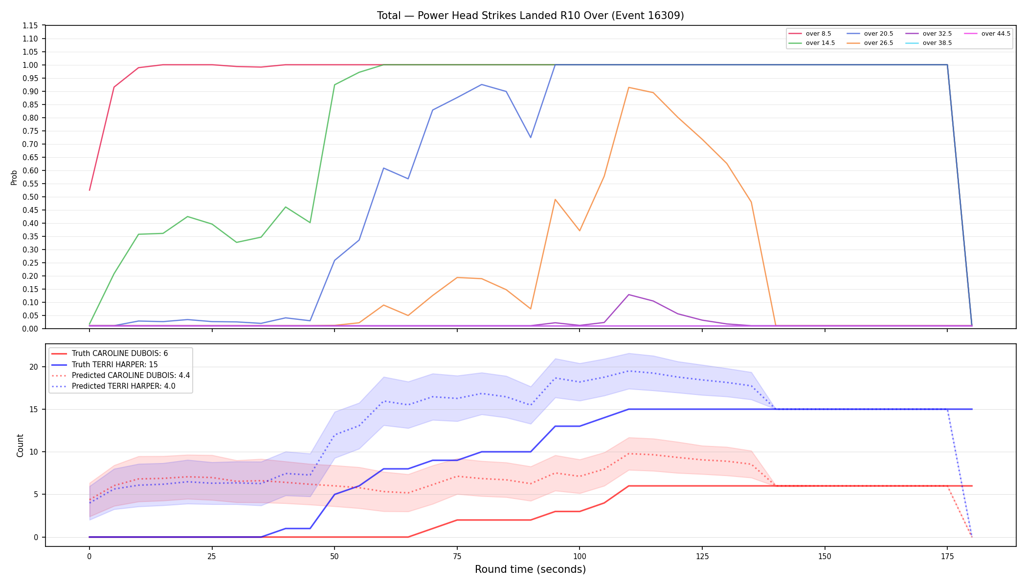 Stats/Round/Total Overs/Power Head Strikes Landed/Round 10/16309 Round 10 Over — Prod