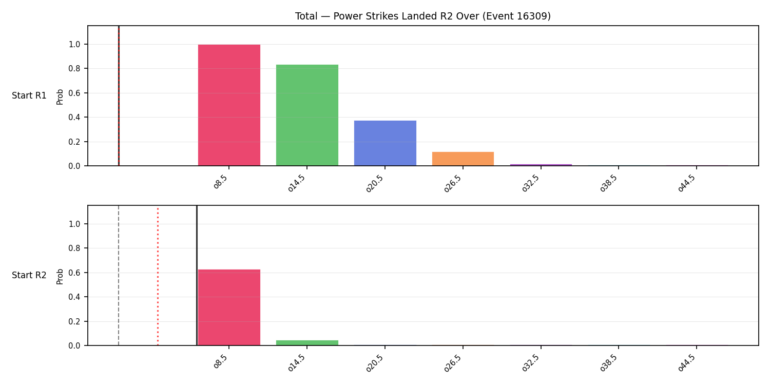 Stats/Round/Total Overs/Power Strikes Landed/Round 02/16309 Round 02 Over Snapshots — Prod