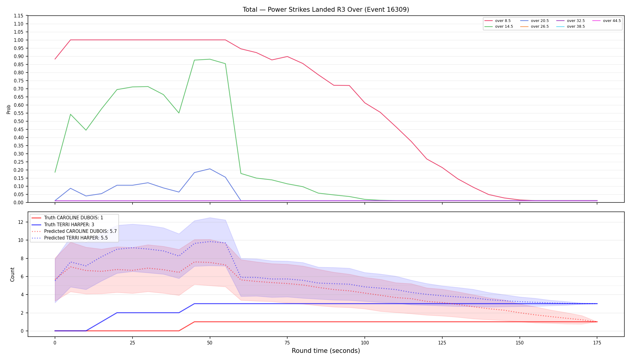 Stats/Round/Total Overs/Power Strikes Landed/Round 03/16309 Round 03 Over — Prod