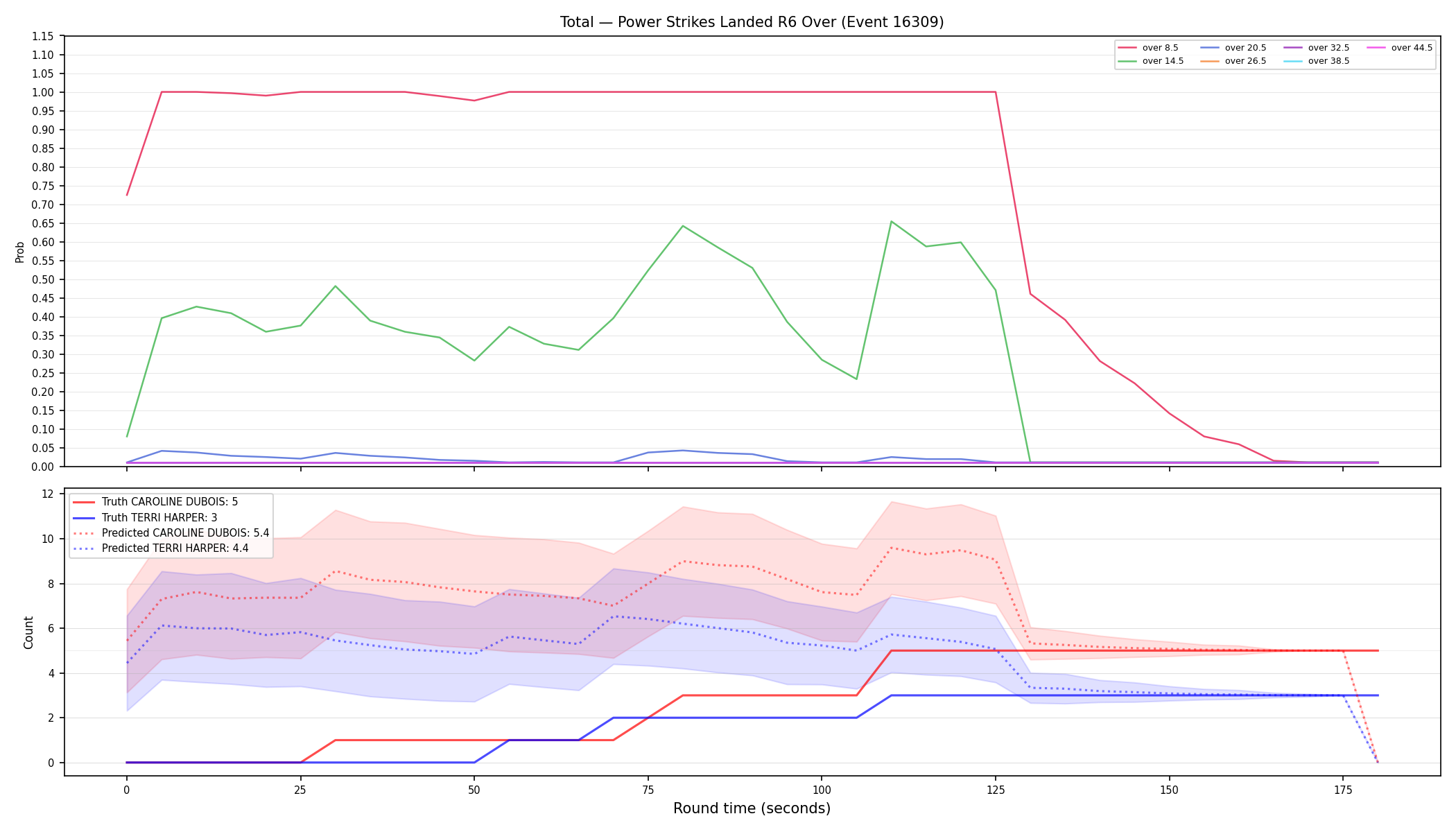 Stats/Round/Total Overs/Power Strikes Landed/Round 06/16309 Round 06 Over — Prod