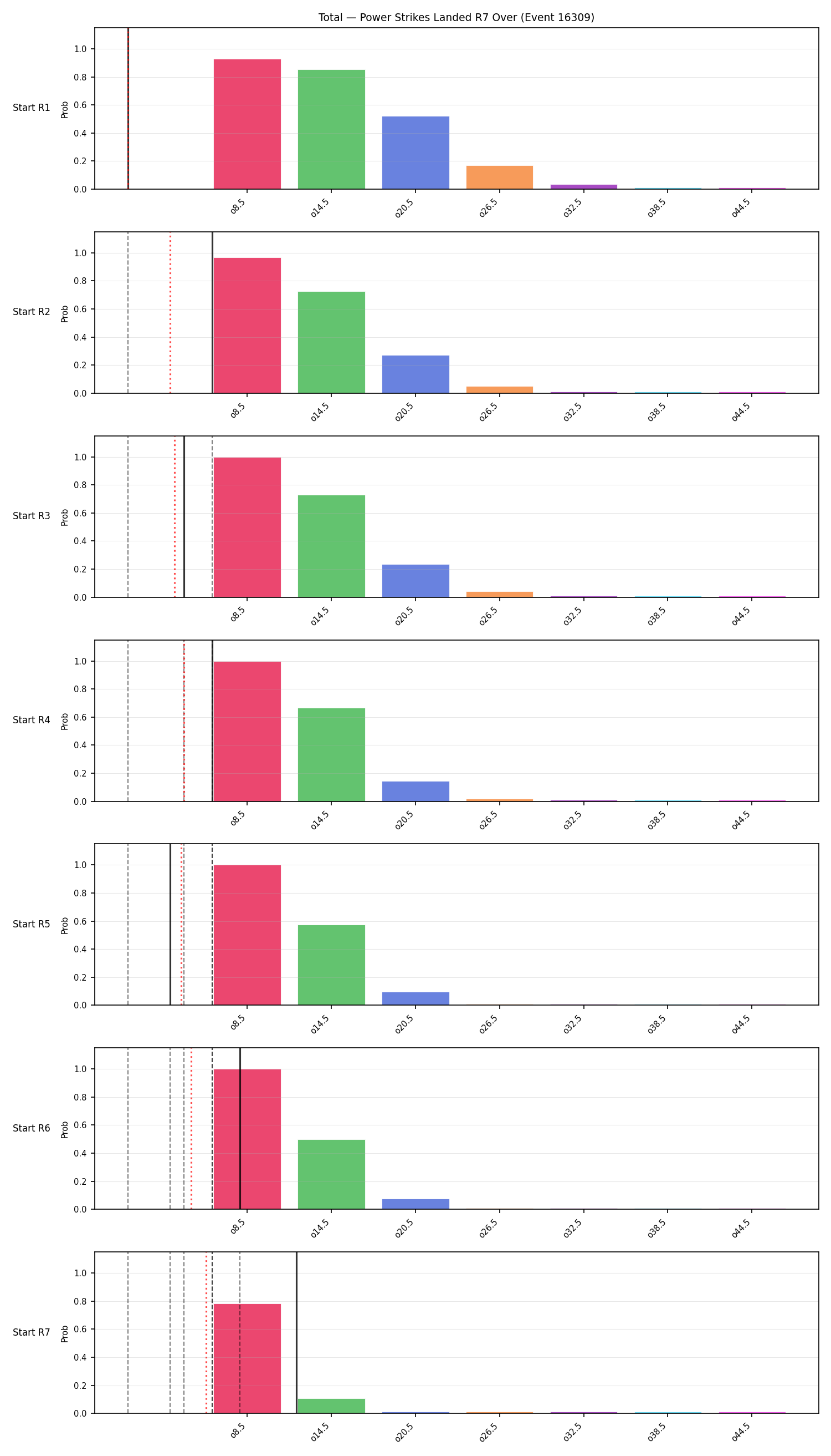 Stats/Round/Total Overs/Power Strikes Landed/Round 07/16309 Round 07 Over Snapshots — Prod