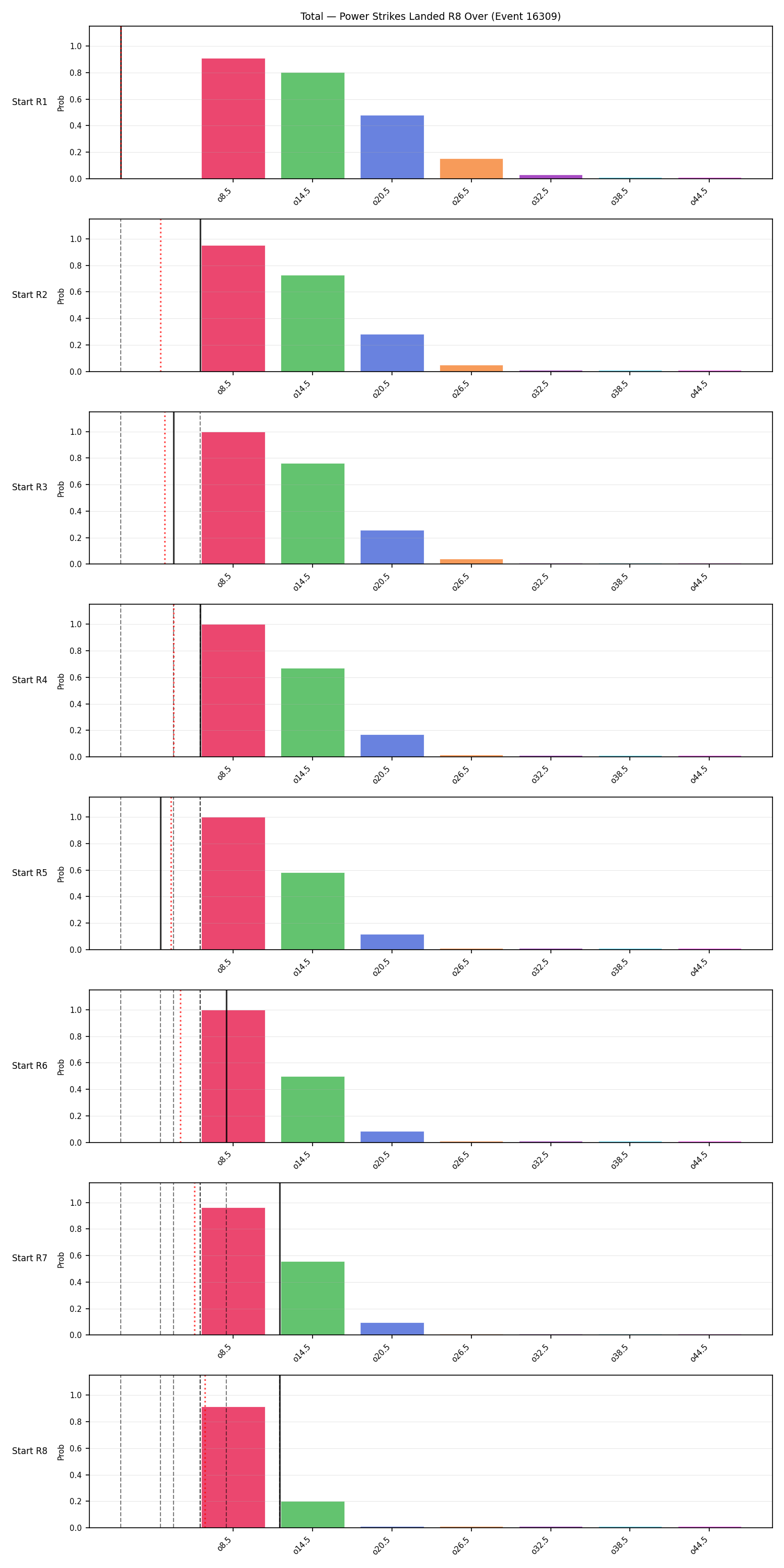 Stats/Round/Total Overs/Power Strikes Landed/Round 08/16309 Round 08 Over Snapshots — Prod