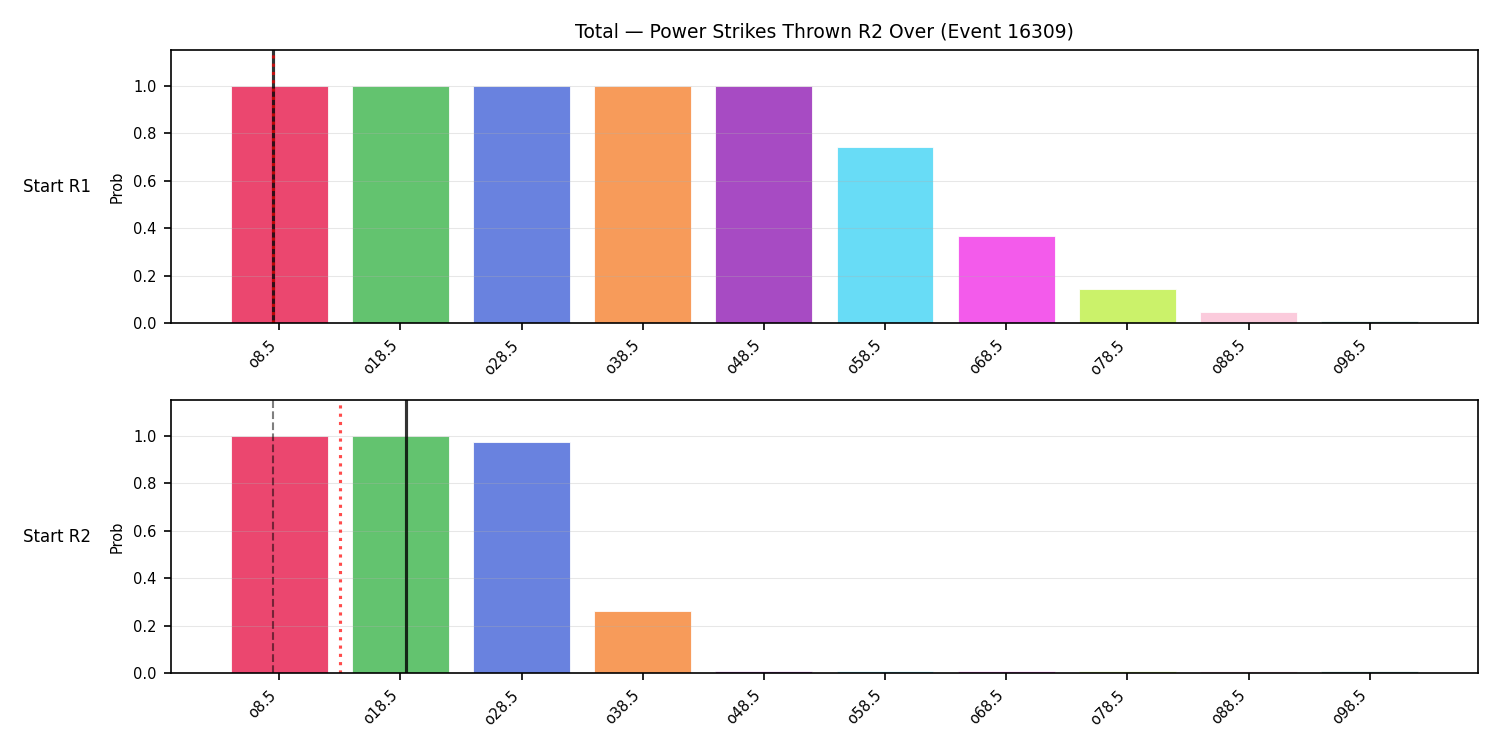 Stats/Round/Total Overs/Power Strikes Thrown/Round 02/16309 Round 02 Over Snapshots — Prod
