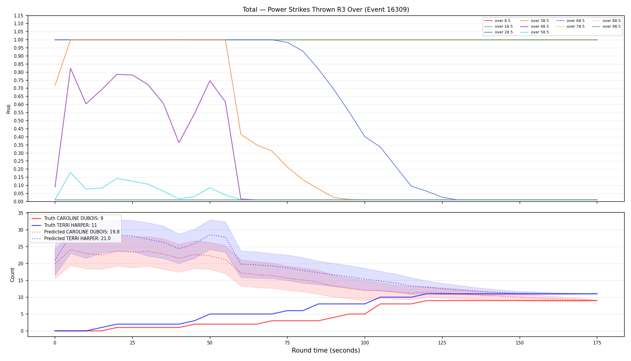 Stats/Round/Total Overs/Power Strikes Thrown/Round 03/16309 Round 03 Over — Prod
